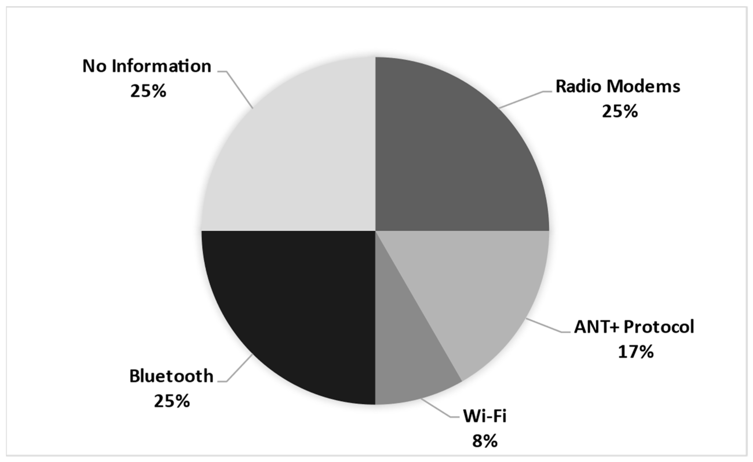 Sports 12 00254 g002
