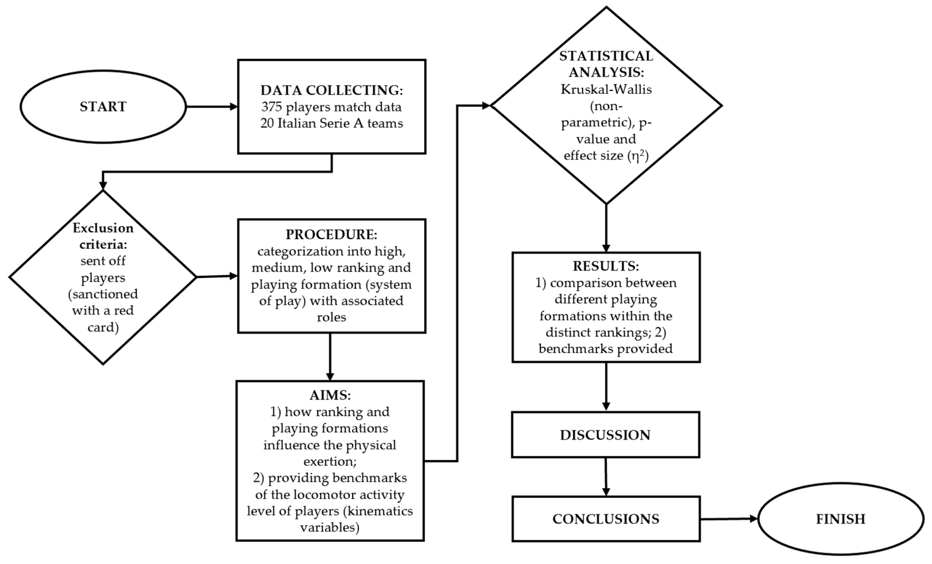 Sports 12 00286 g001