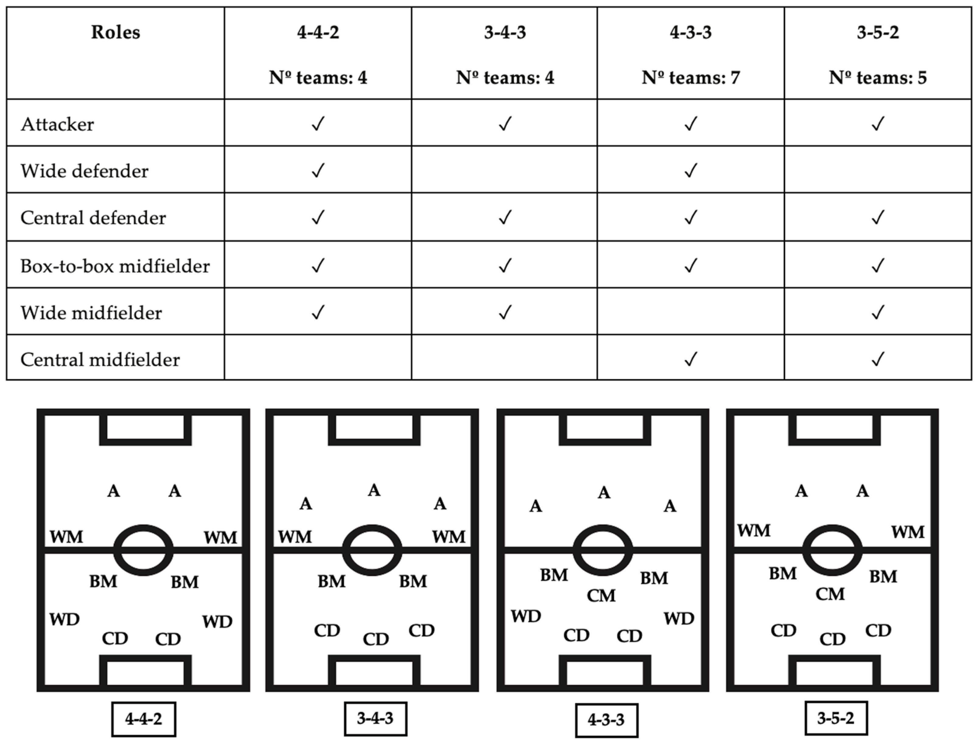 Sports 12 00286 g002