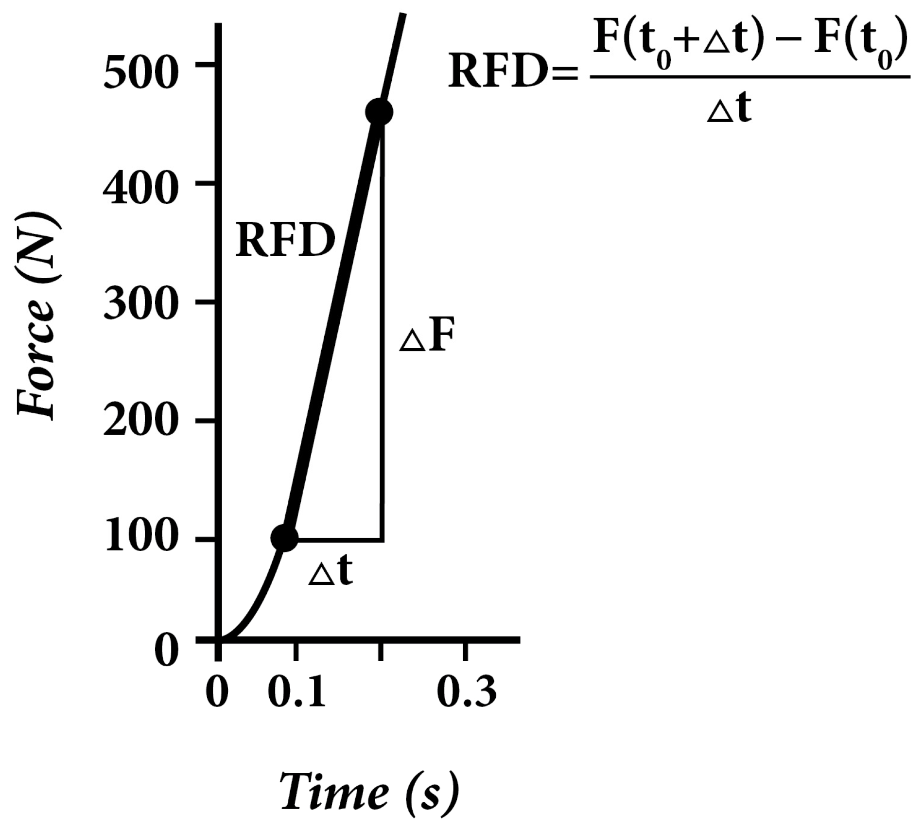 Sports 12 00292 g002 Sports 12 00292 g002