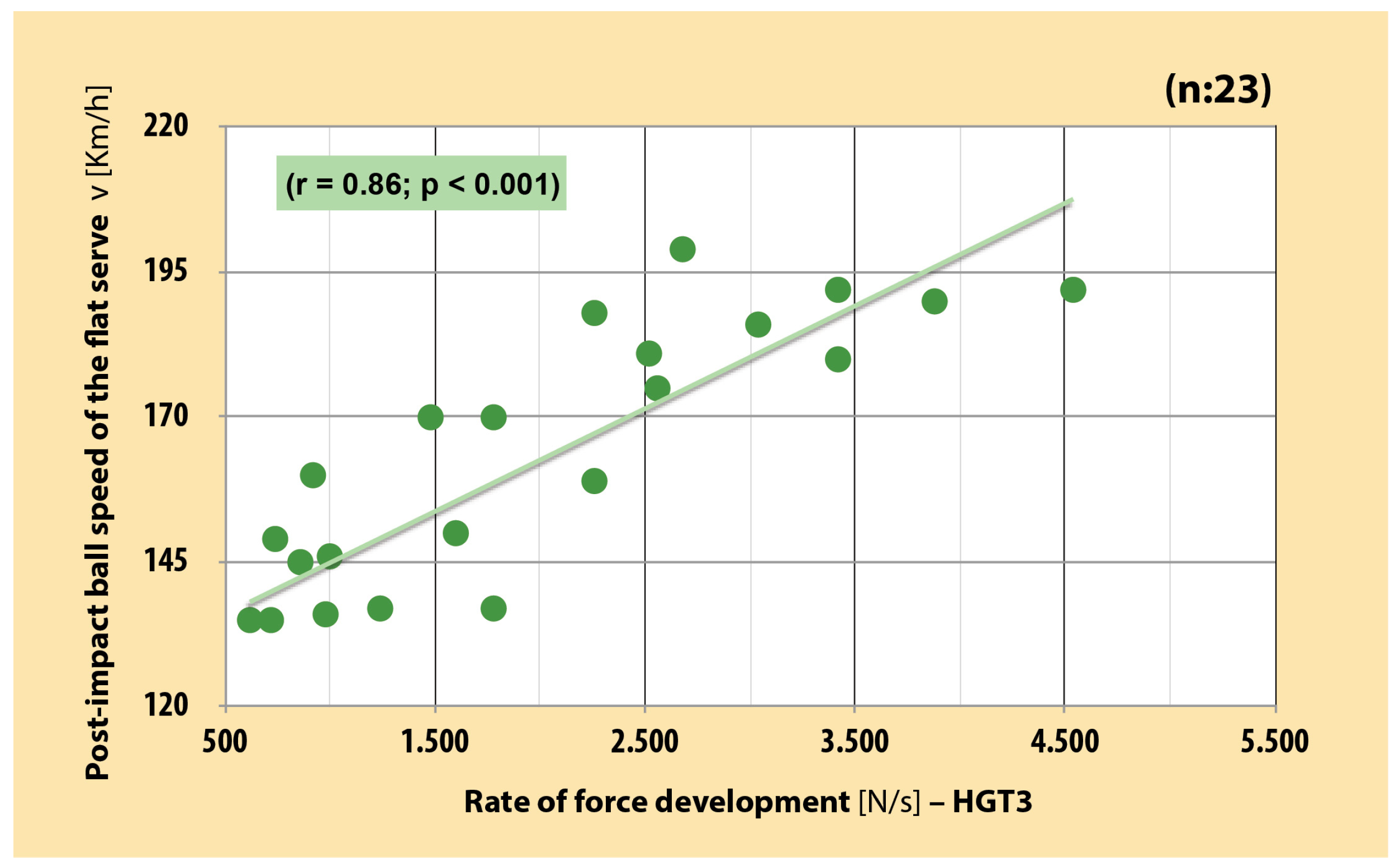 Sports 12 00292 g004 Sports 12 00292 g004