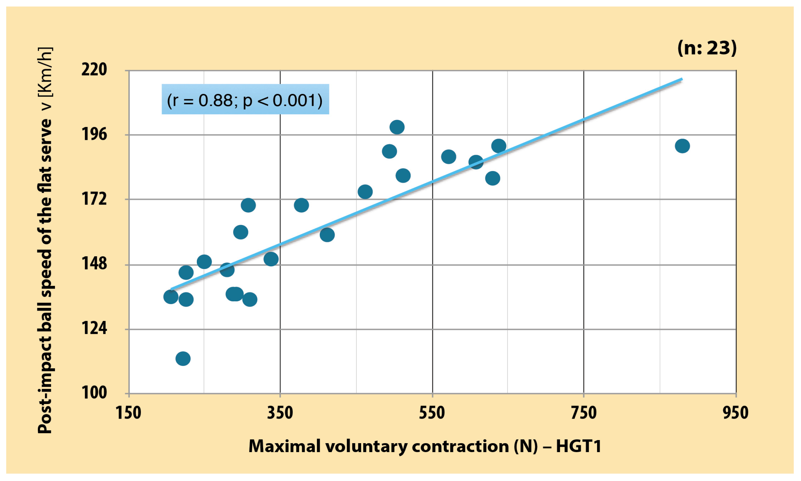 Sports 12 00292 g006 Sports 12 00292 g006