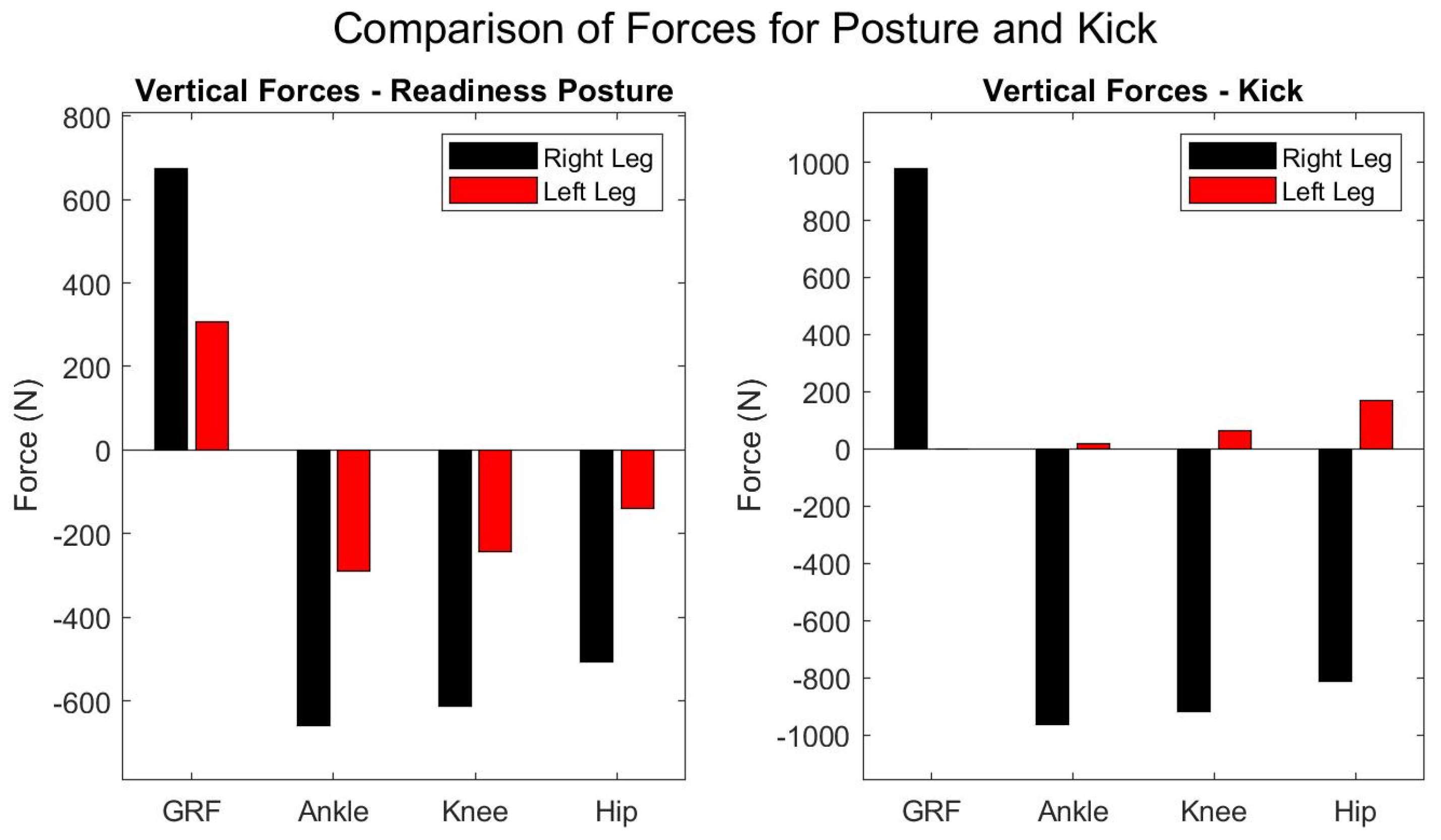 Sports 12 00317 g009 Sports 12 00317 g009