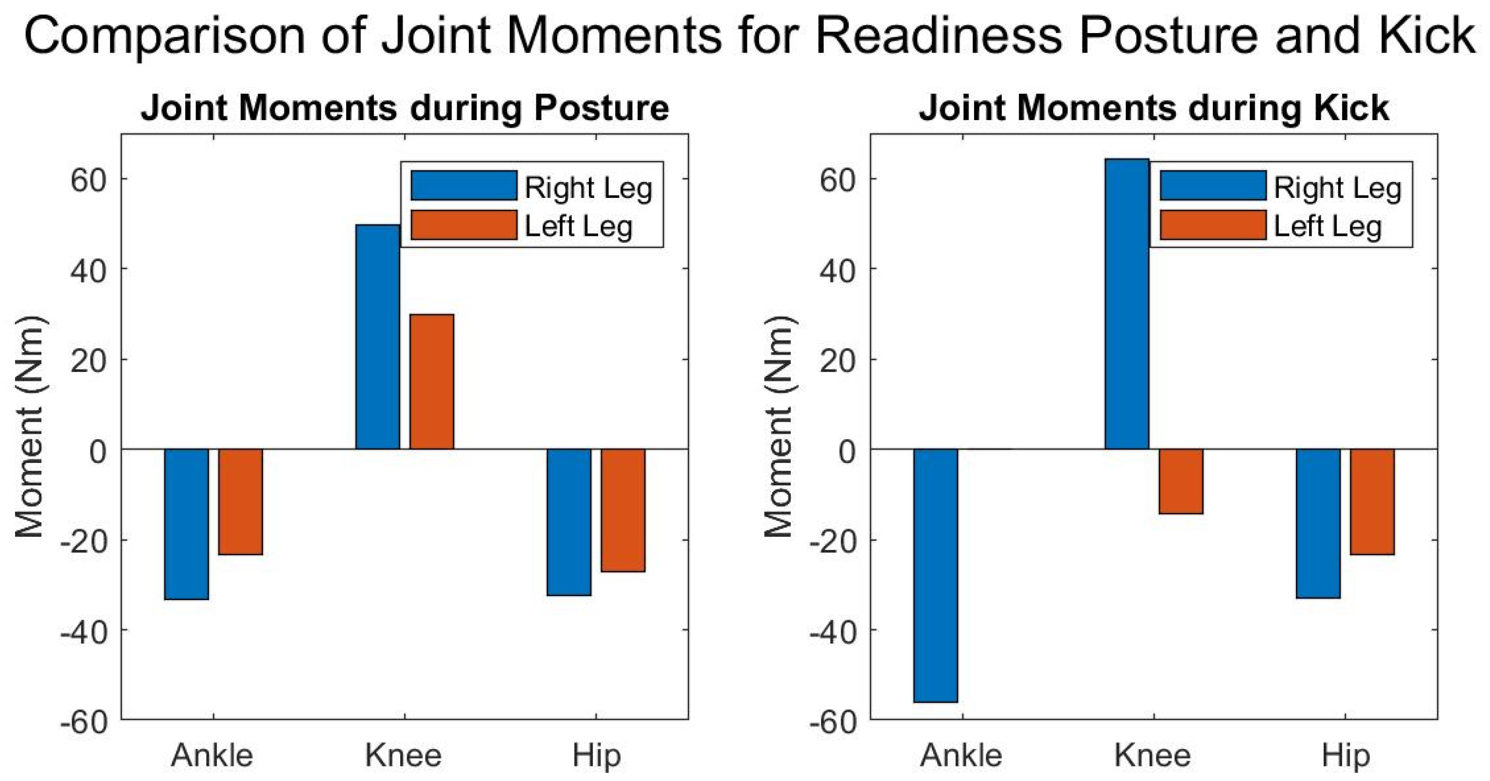 Sports 12 00317 g010 Sports 12 00317 g010
