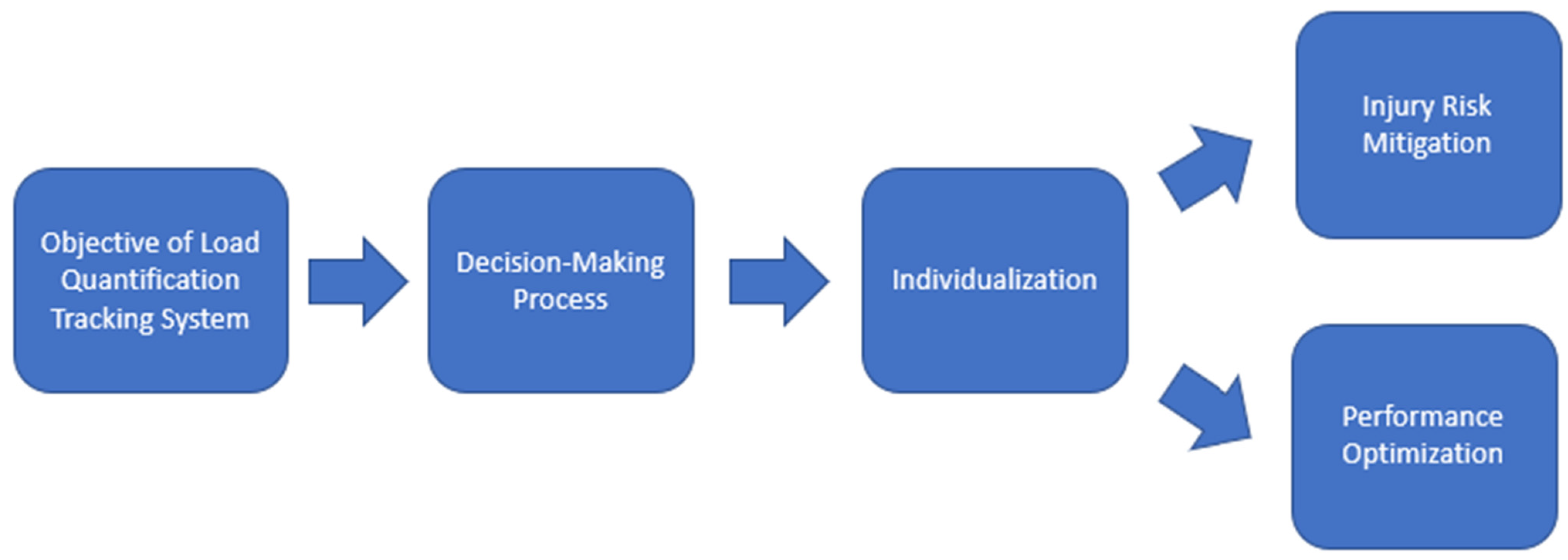 Sports 13 00018 g001