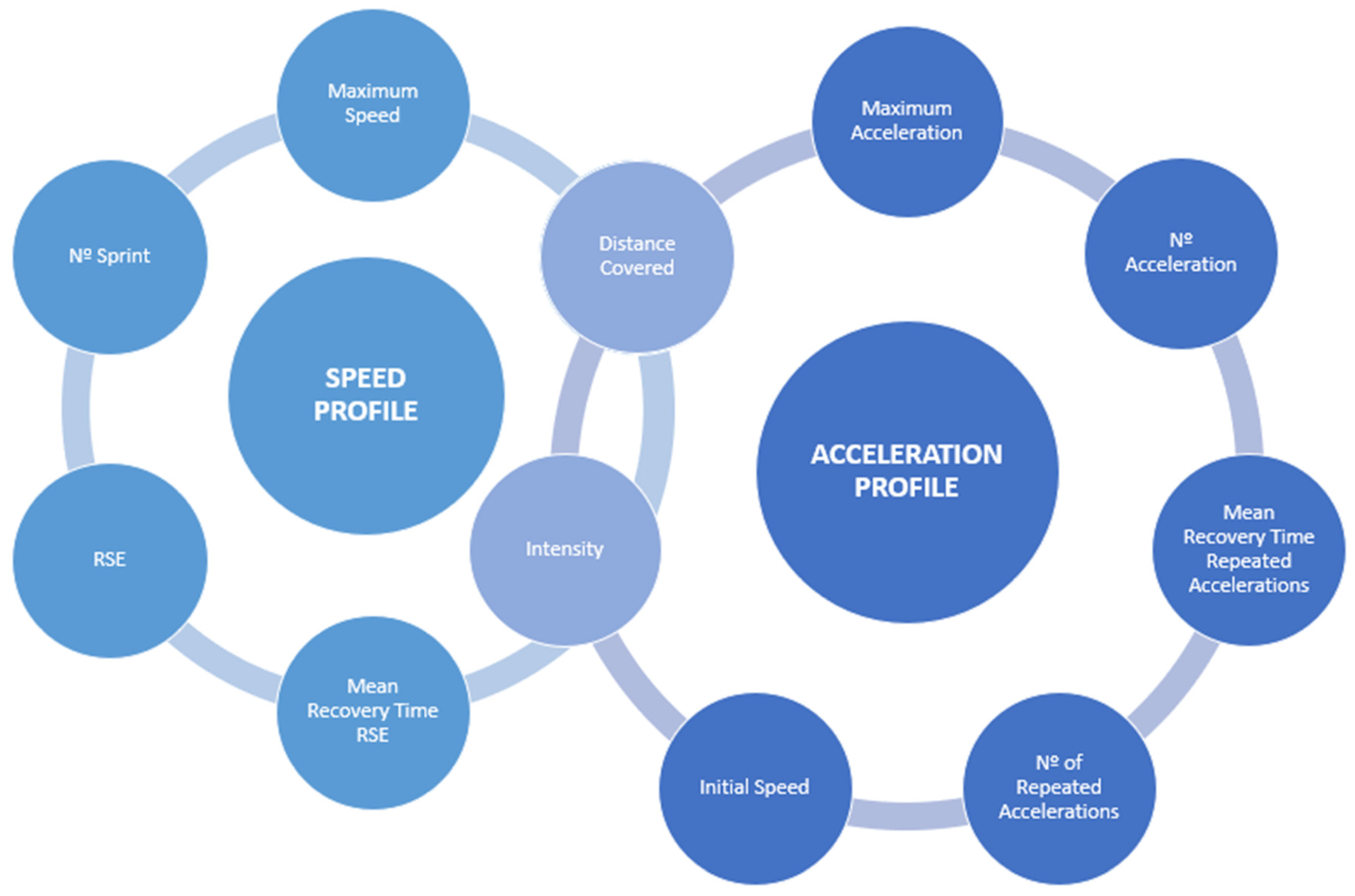 Sports 13 00018 g002