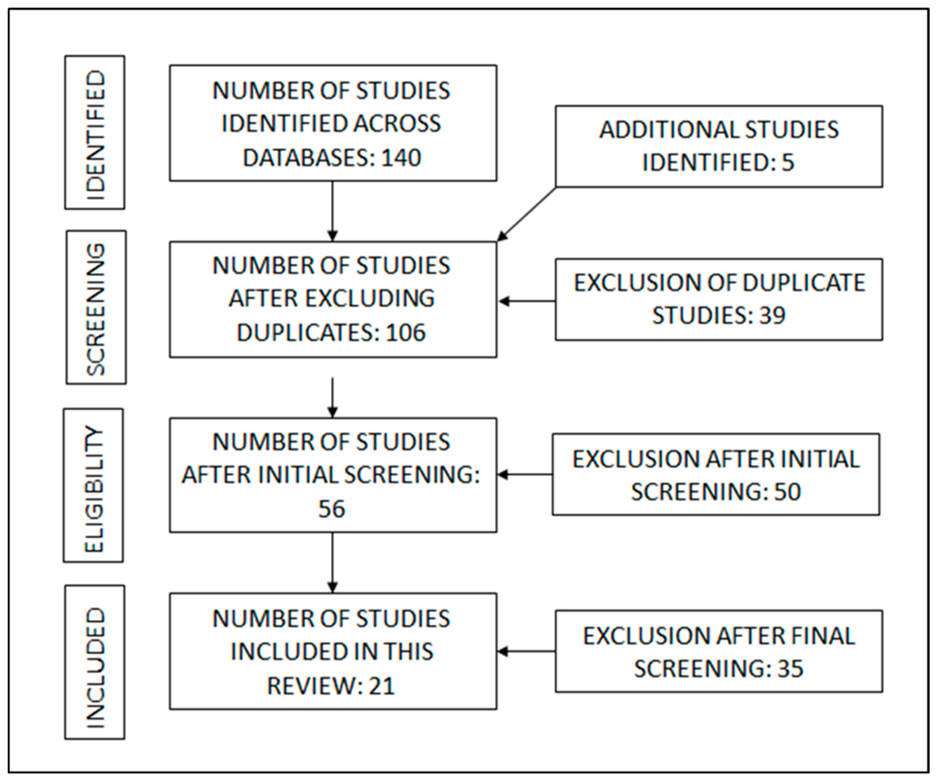Sports 13 00055 g001 Sports 13 00055 g001