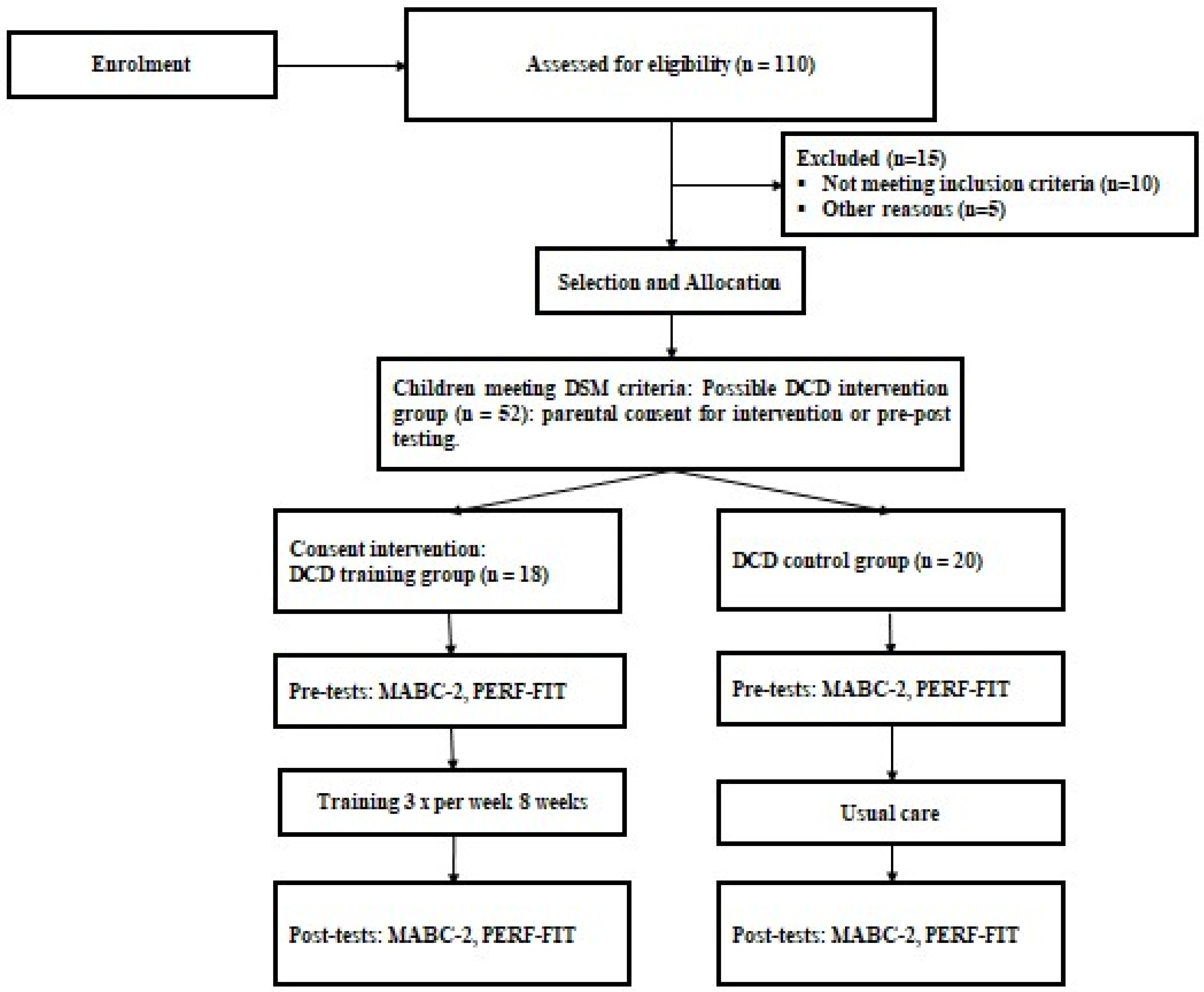 Sports 13 00062 g001