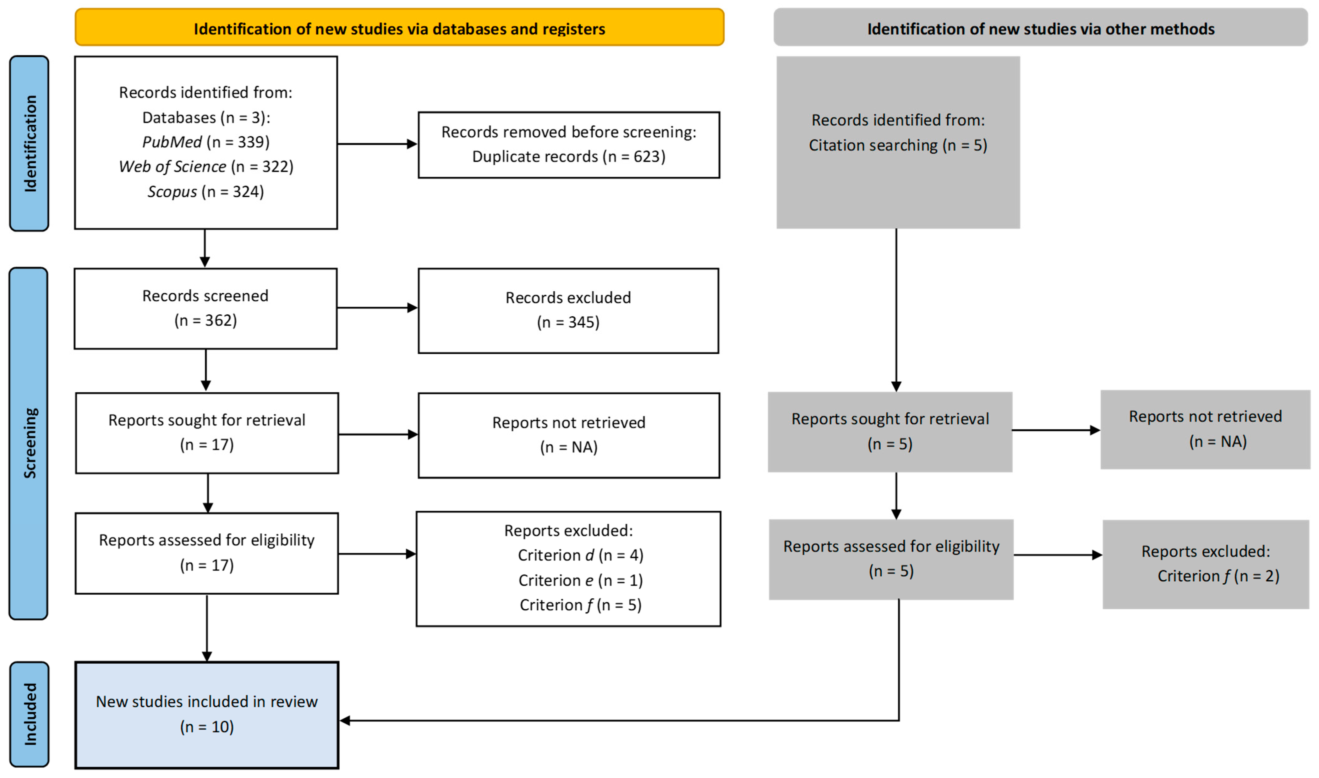 Sports 13 00078 g001