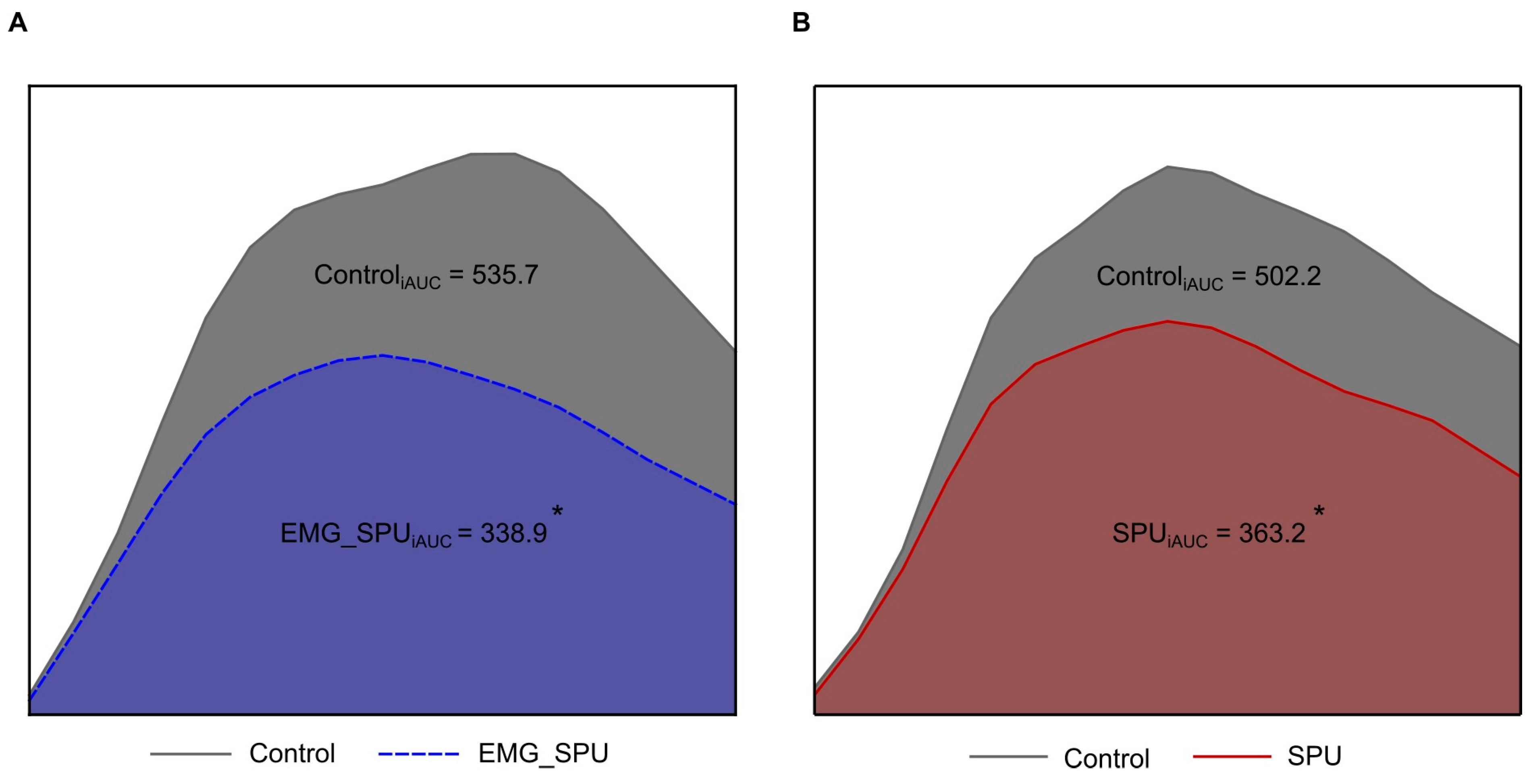 Sports 13 00081 g004