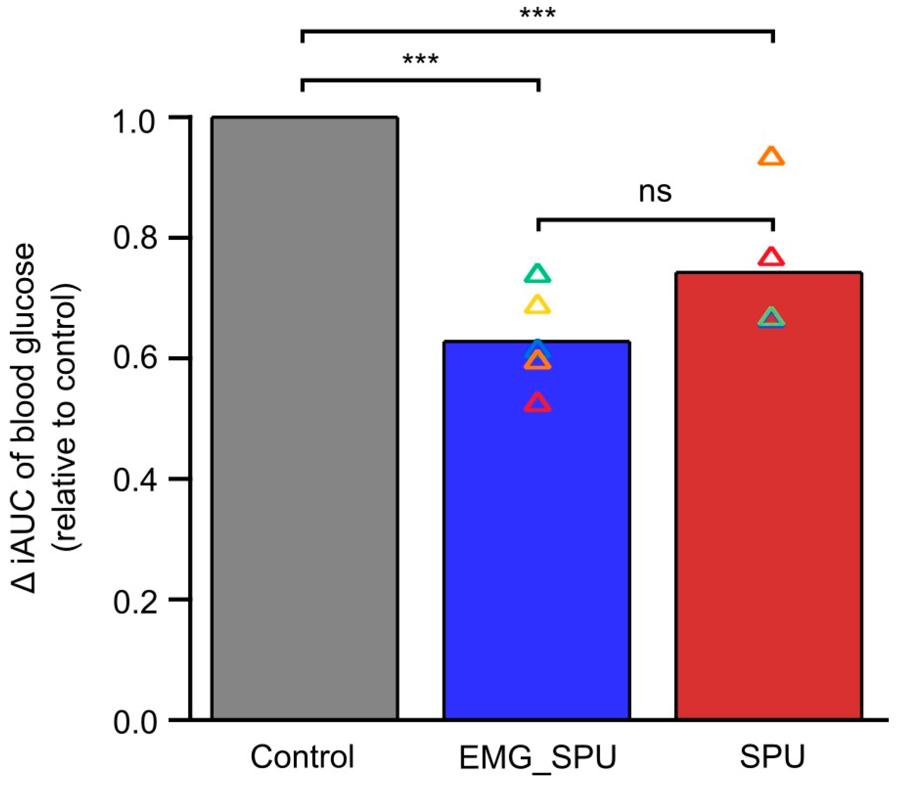 Sports 13 00081 g005