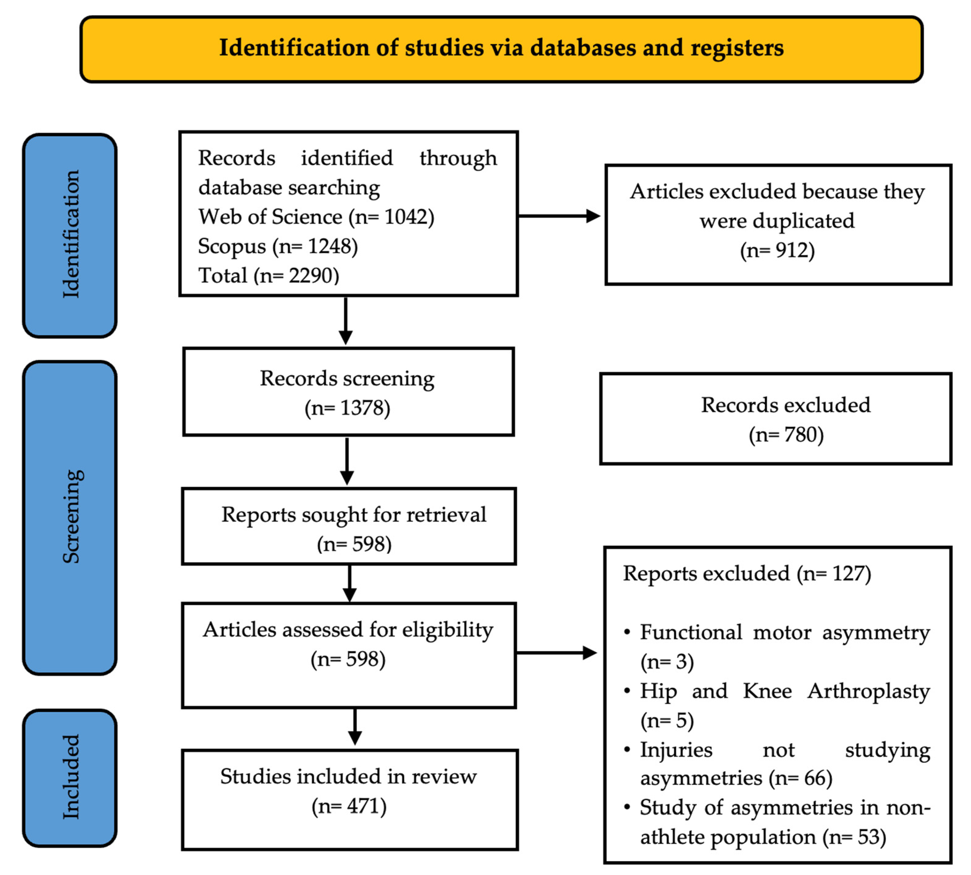 Sports 13 00093 g001