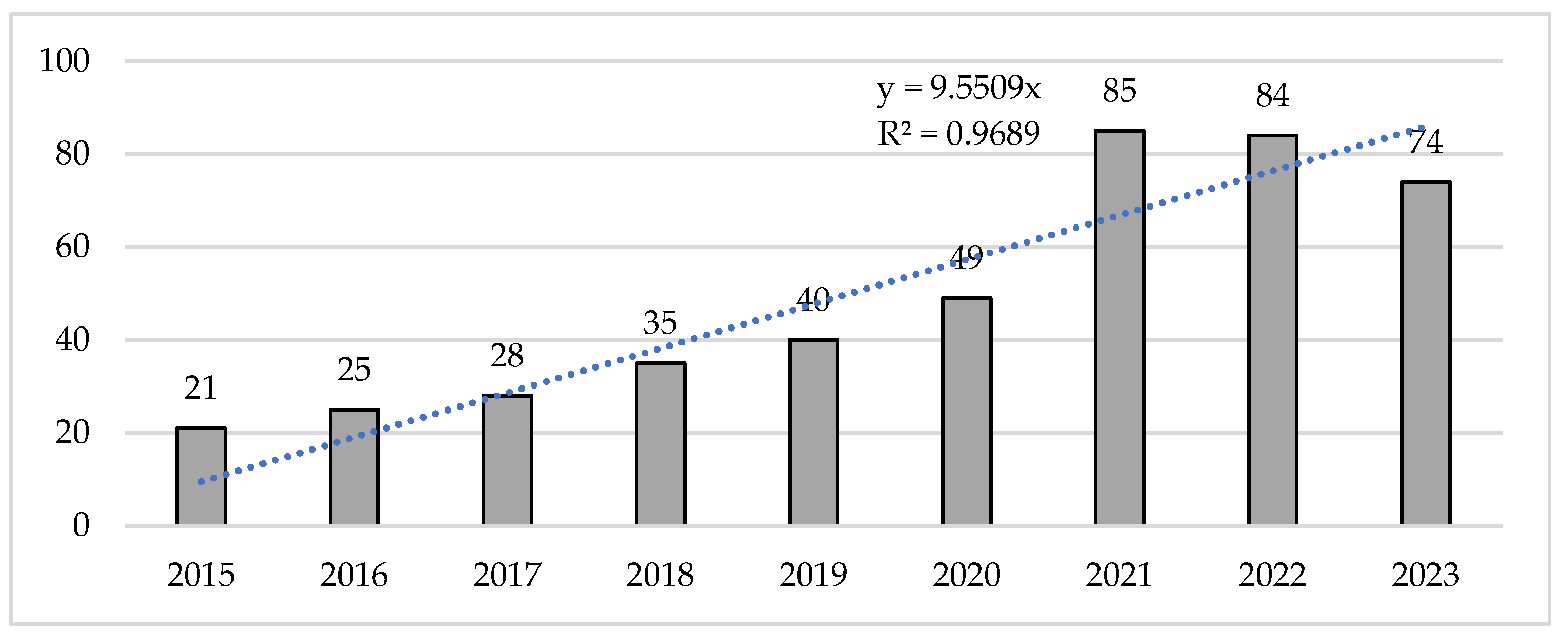 Sports 13 00093 g002