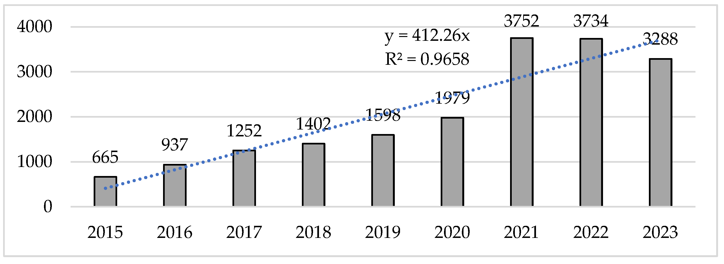 Sports 13 00093 g003
