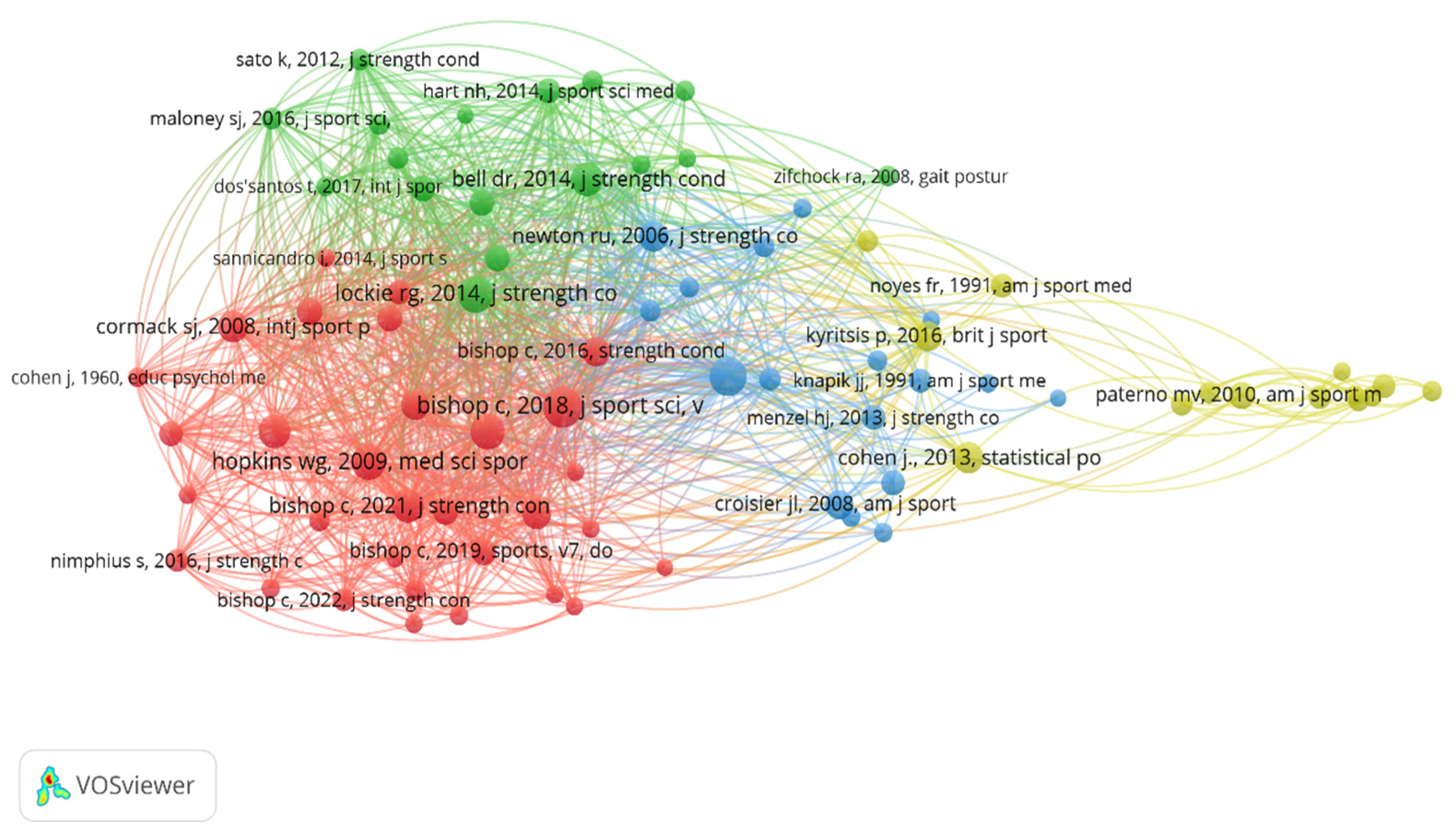 Sports 13 00093 g004