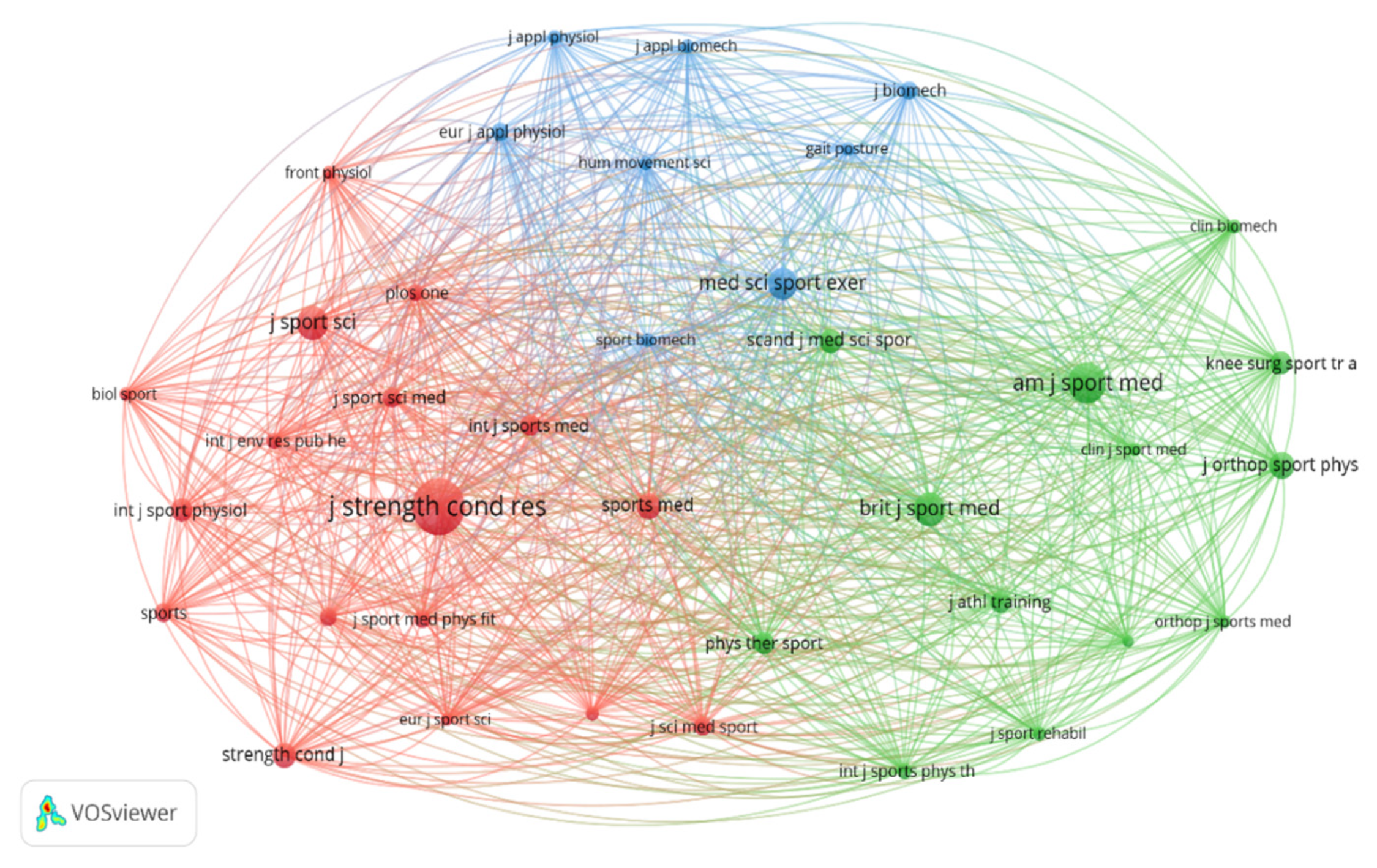 Sports 13 00093 g005