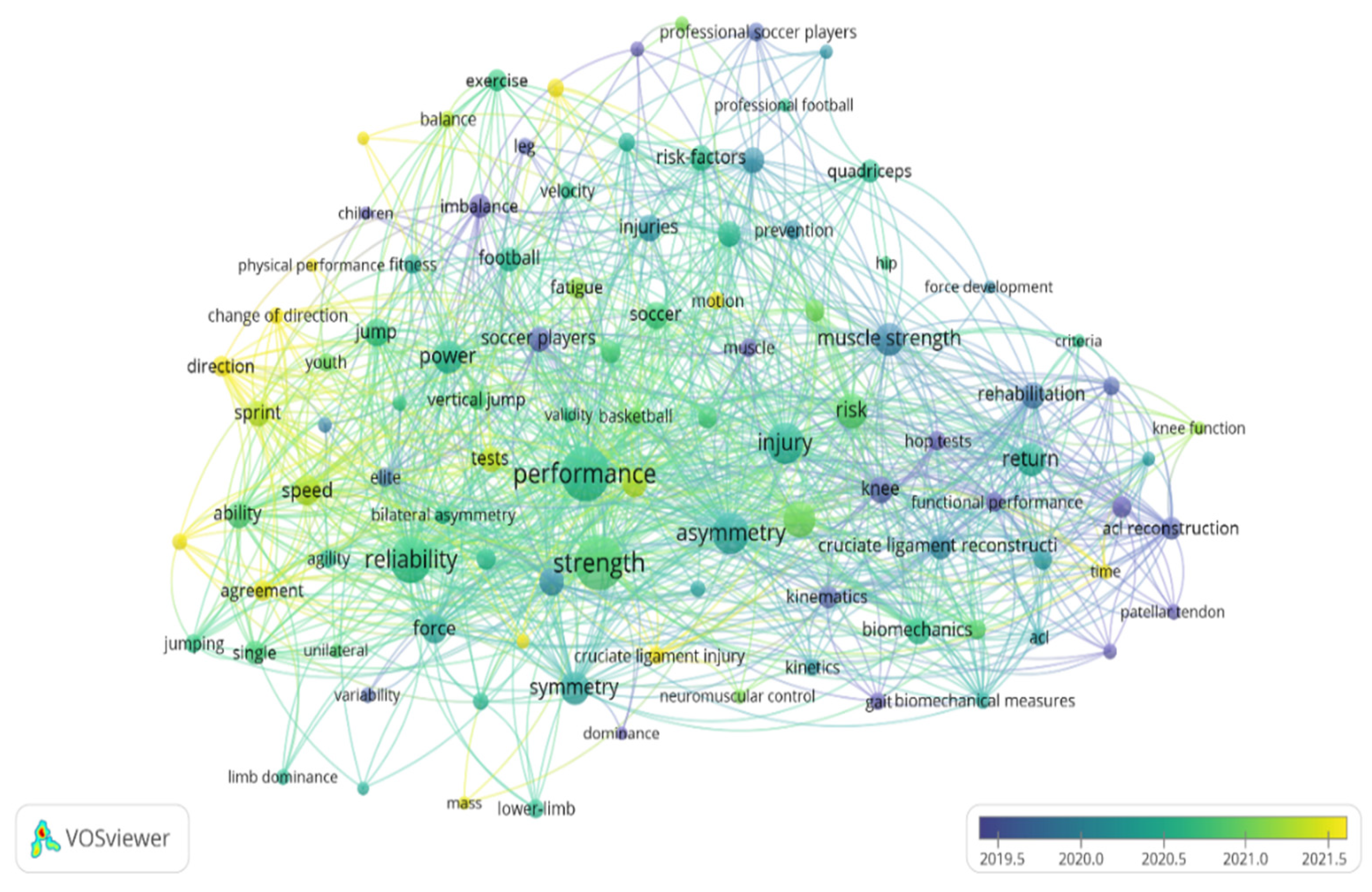 Sports 13 00093 g008