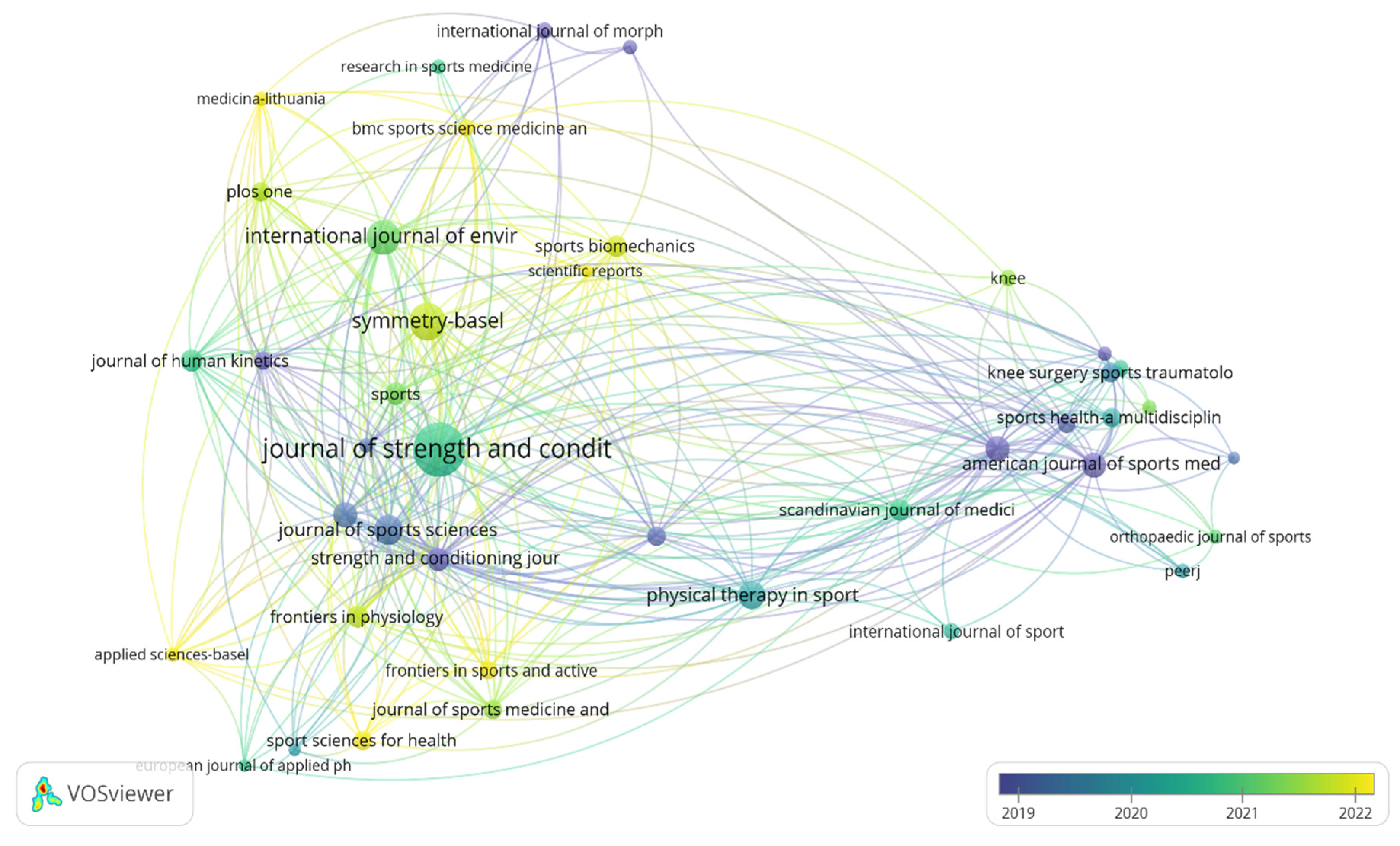 Sports 13 00093 g009