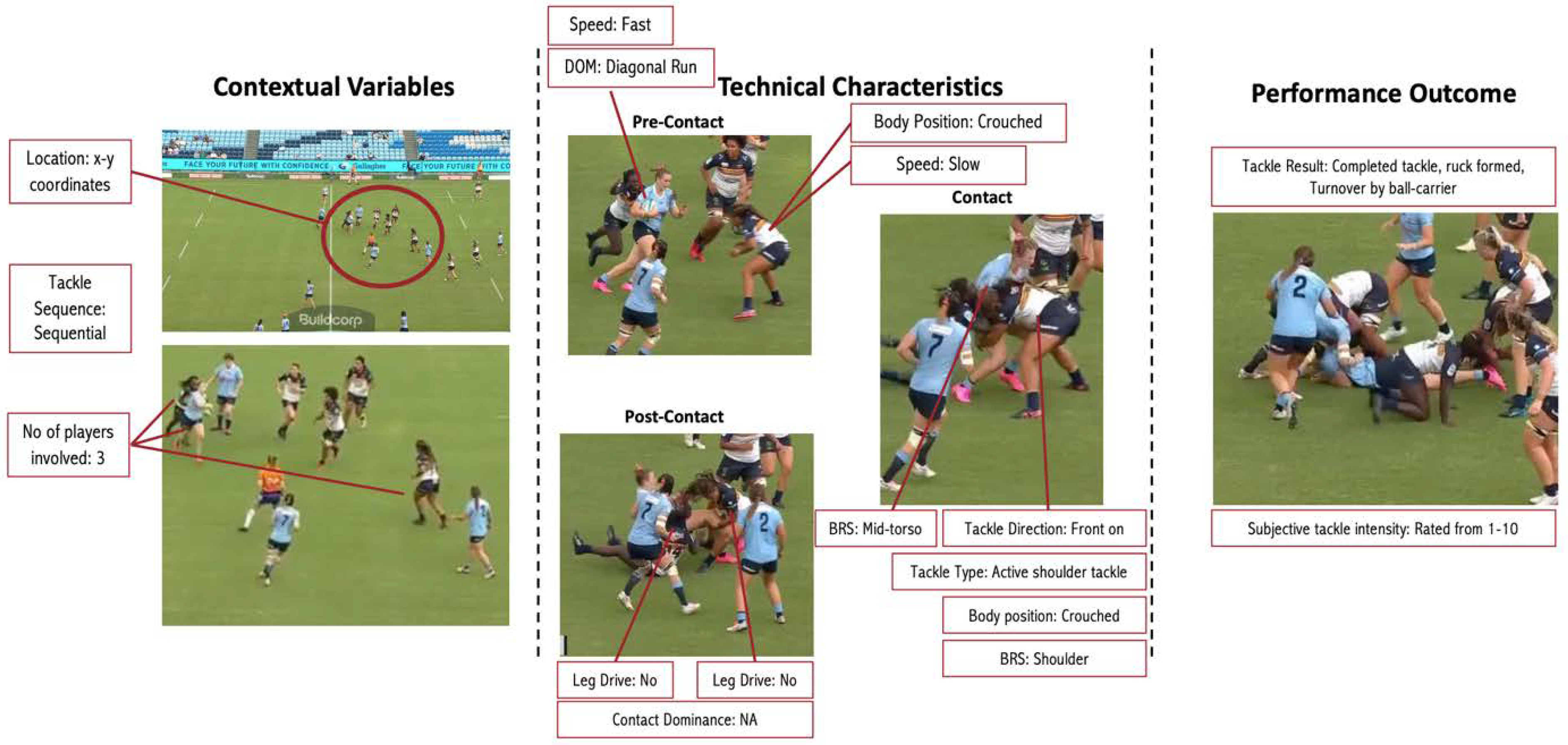 Sports 13 00102 g003