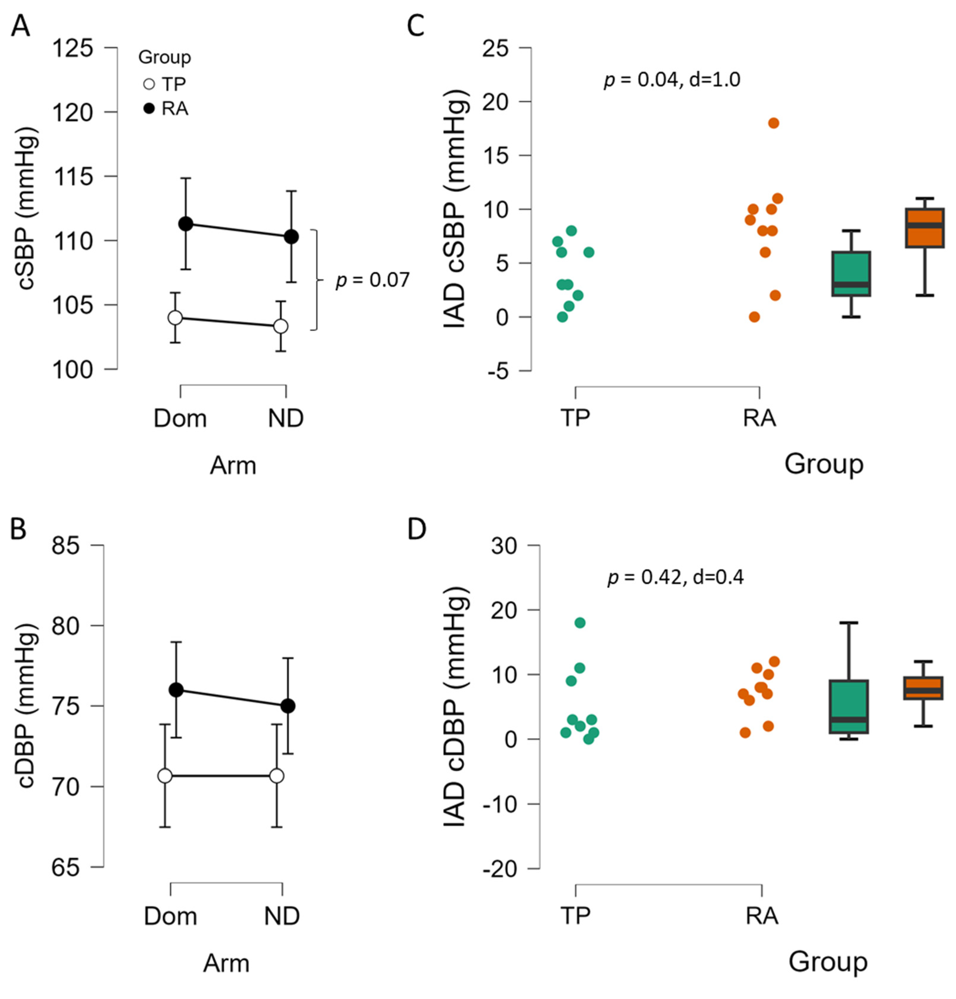 Sports 13 00107 g003