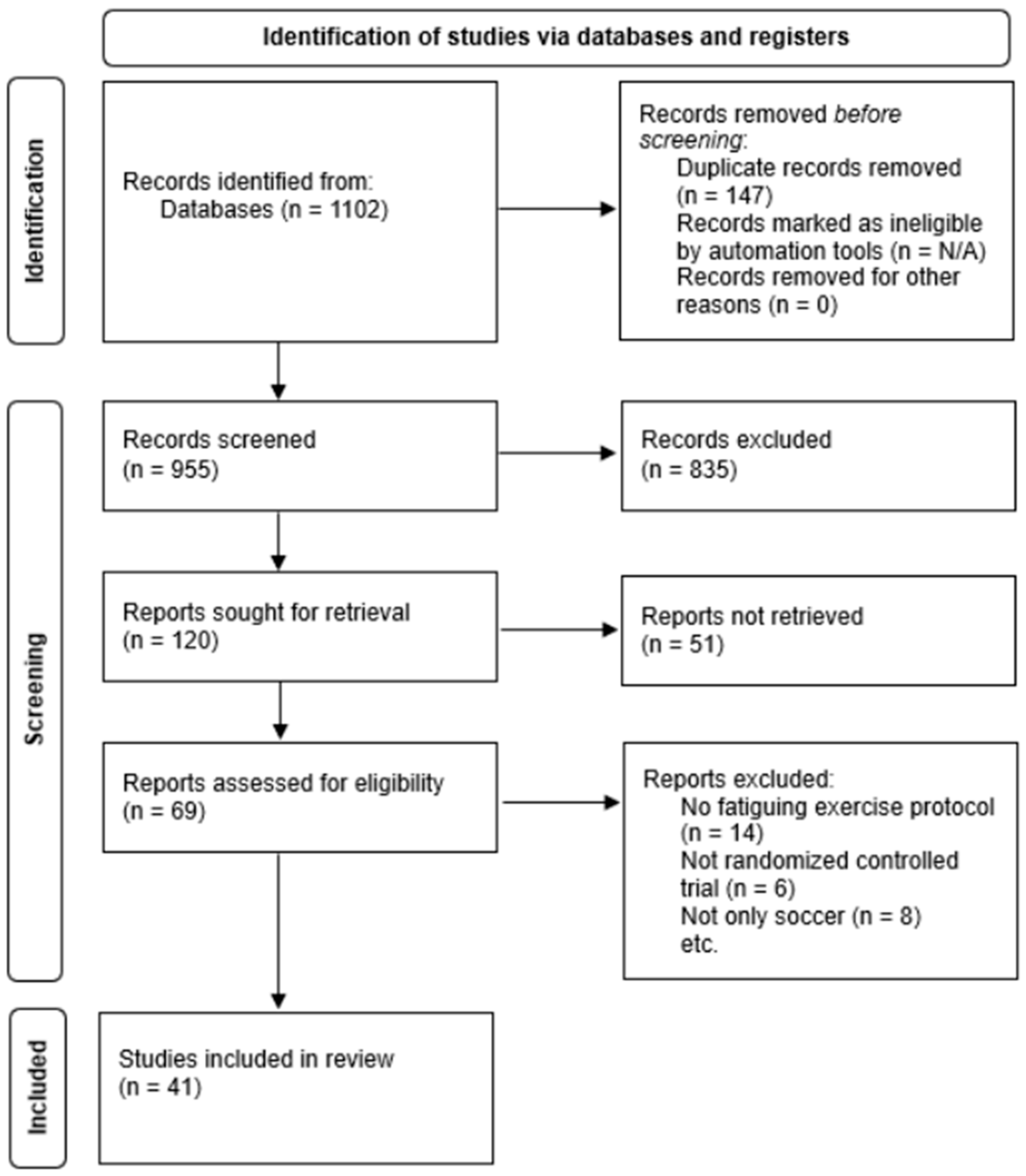 Sports 13 00343 g001 Sports 13 00343 g001