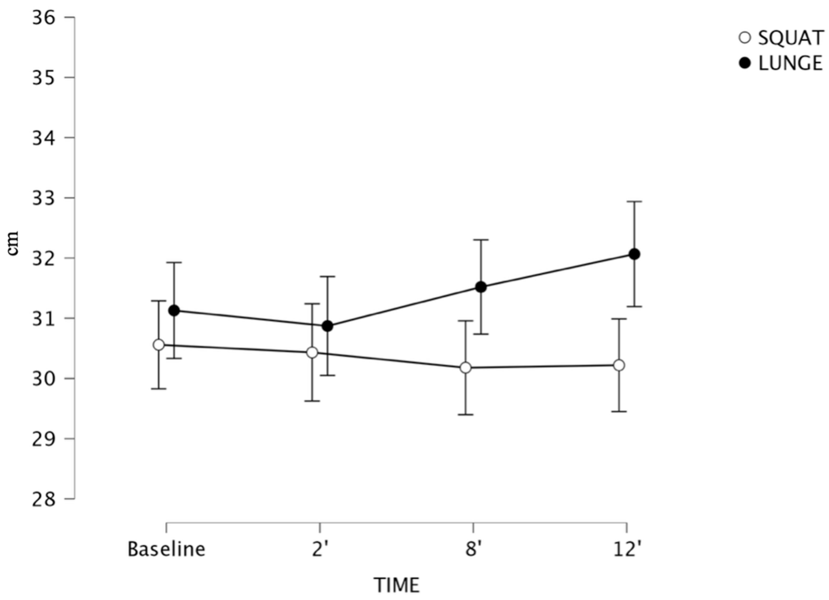 Sports 13 00370 g003 Sports 13 00370 g003