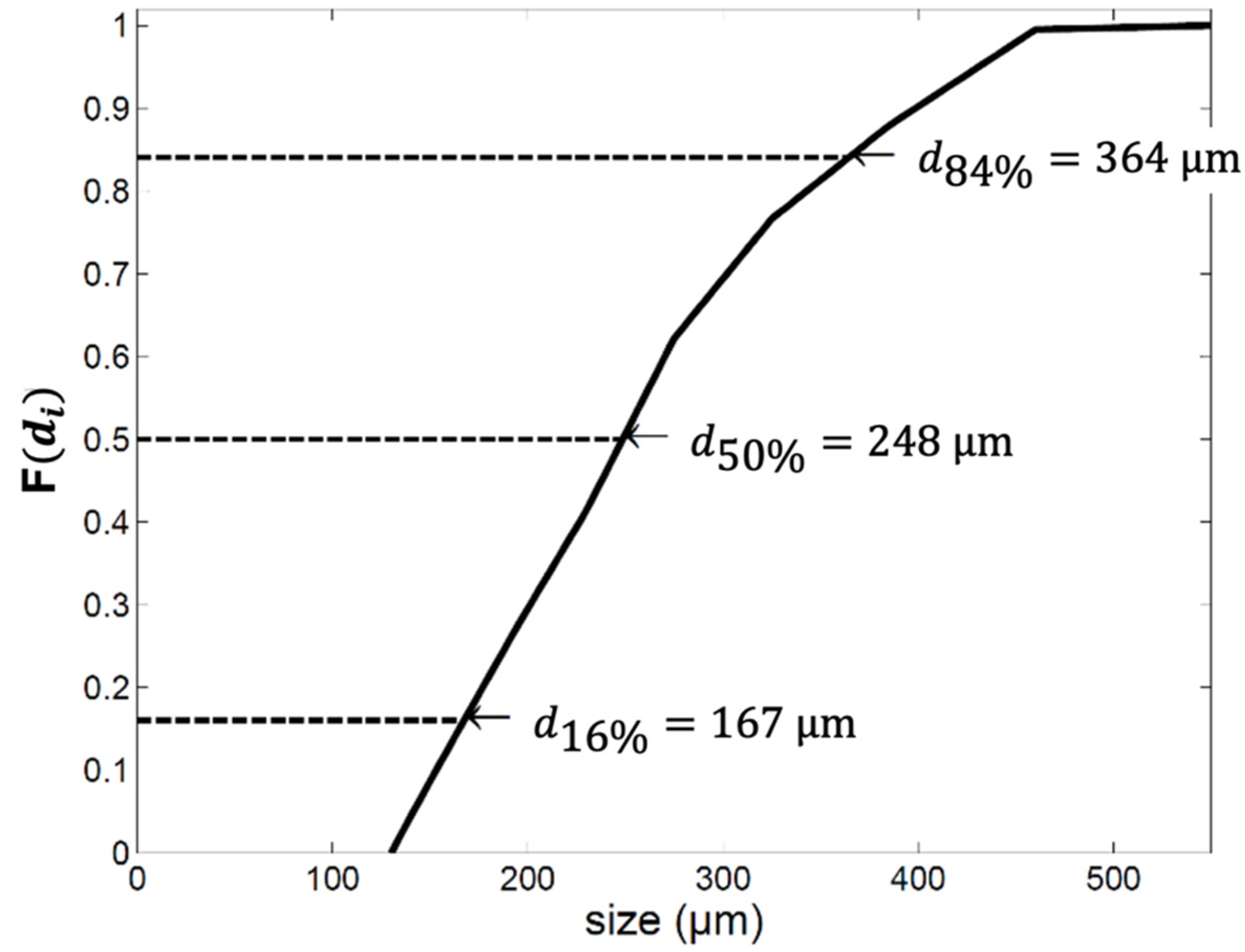 Standards 01 00004 g006