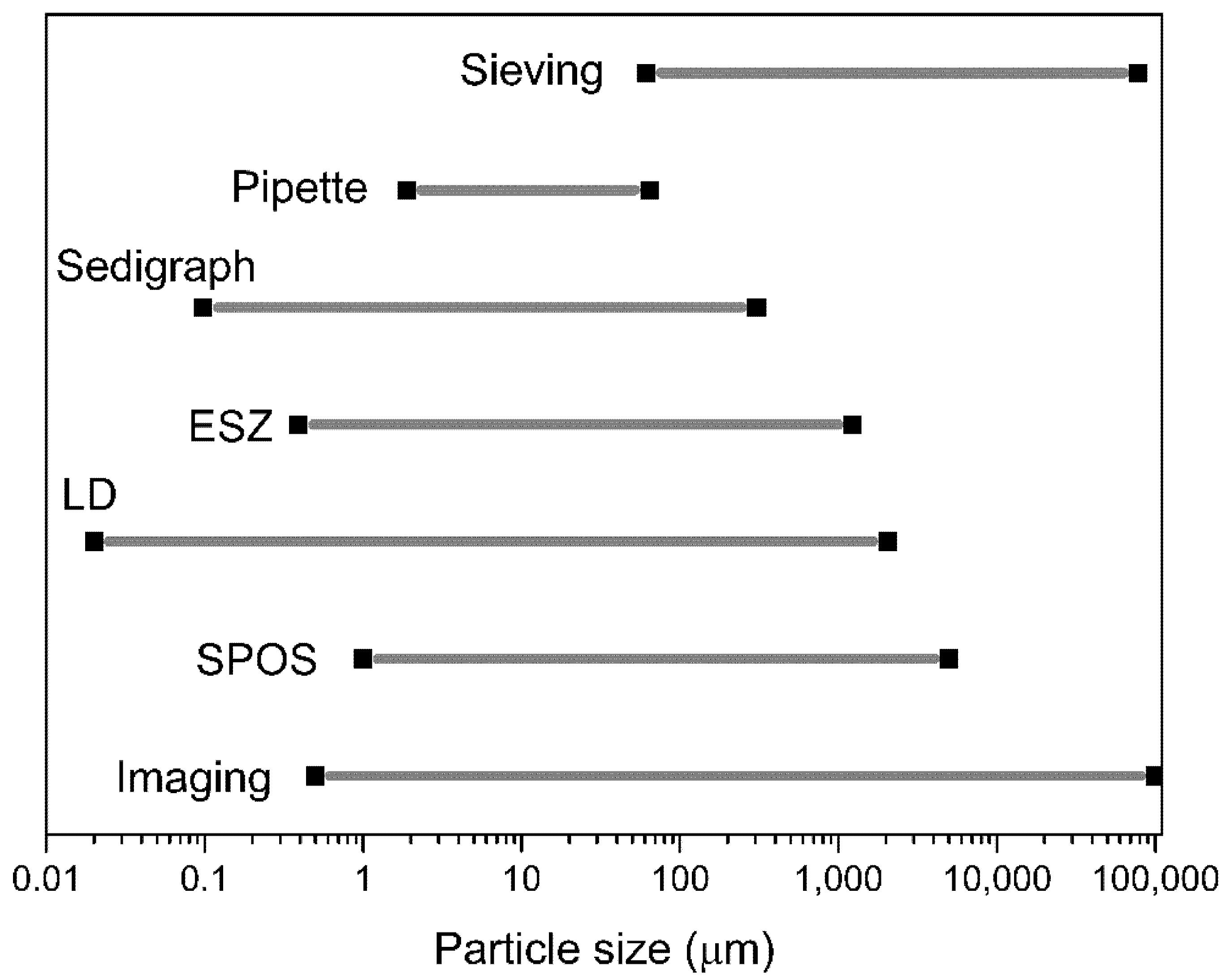 Standards 01 00004 g008