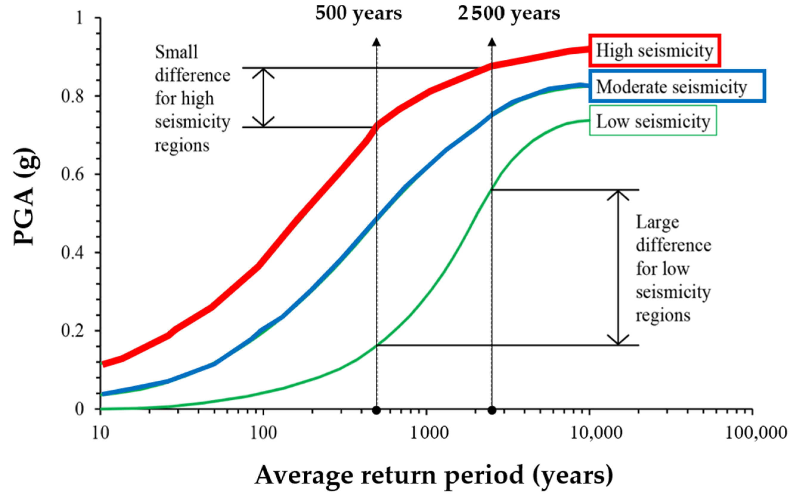 Standards 01 00012 g002