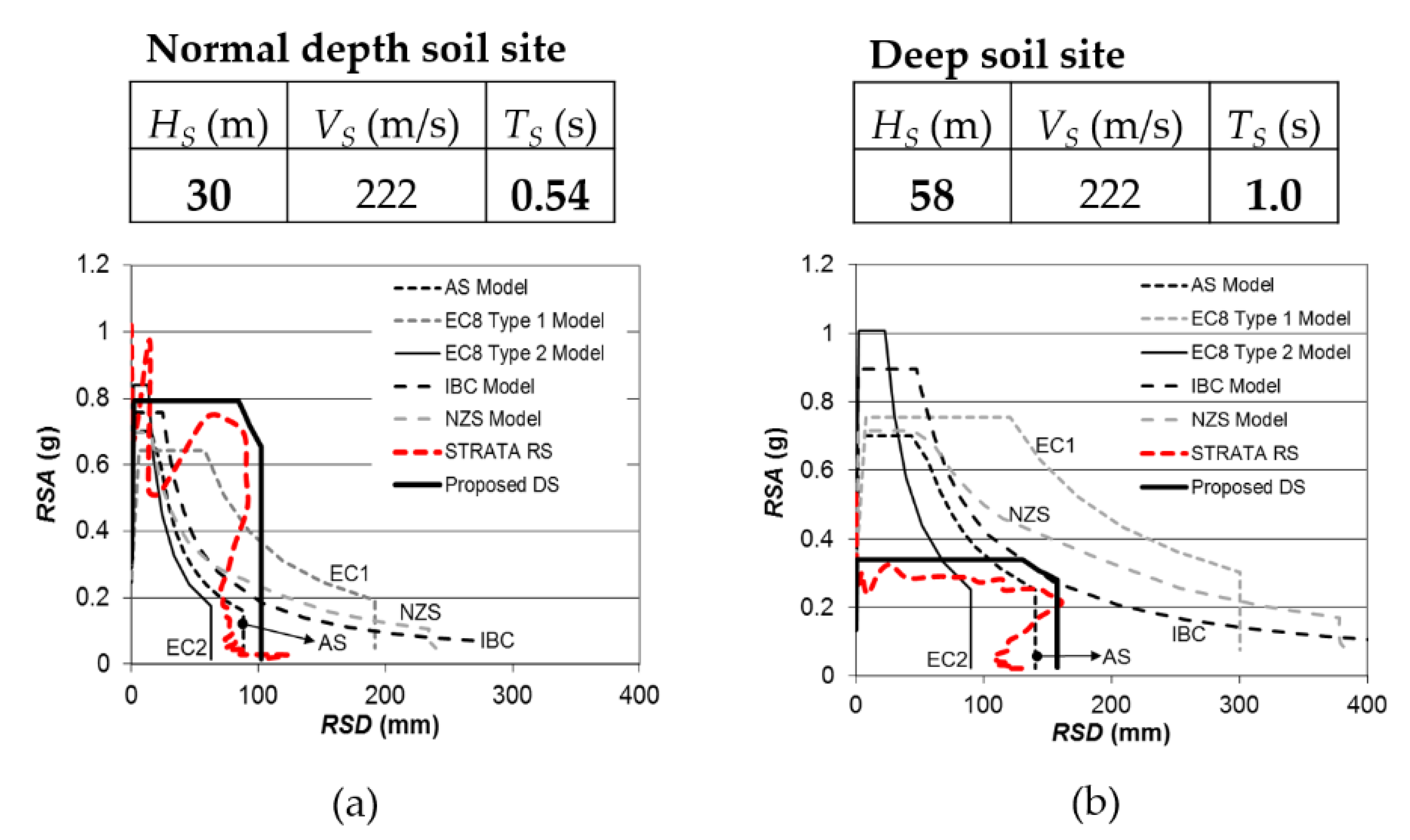 Standards 01 00012 g007