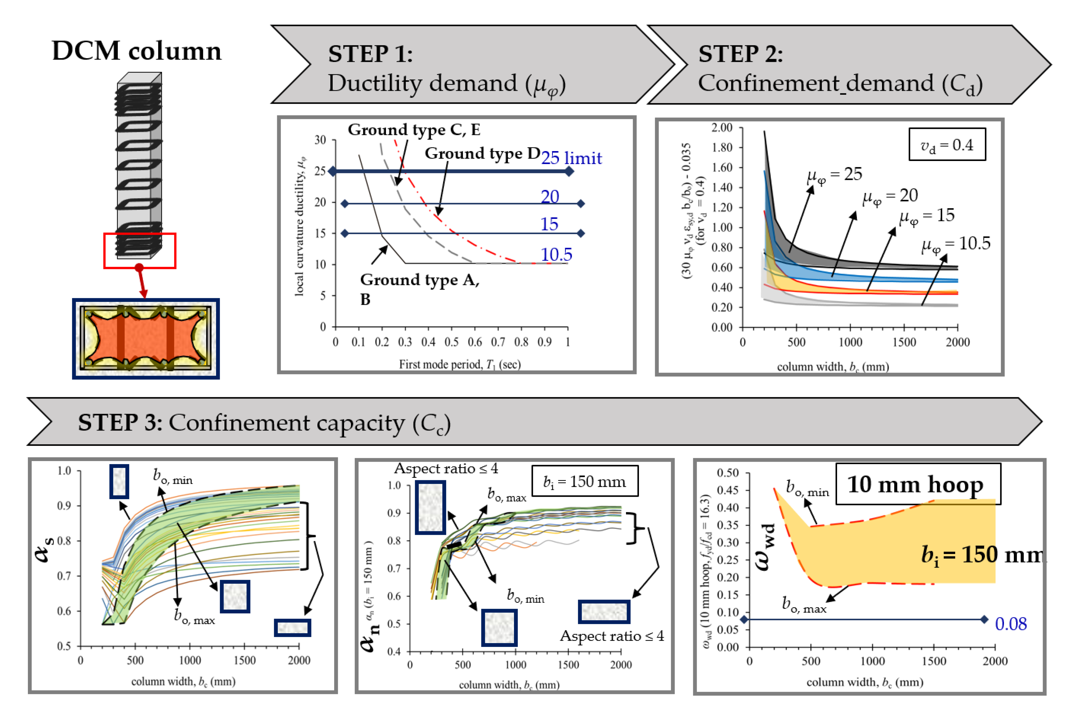 Standards 01 00012 g009