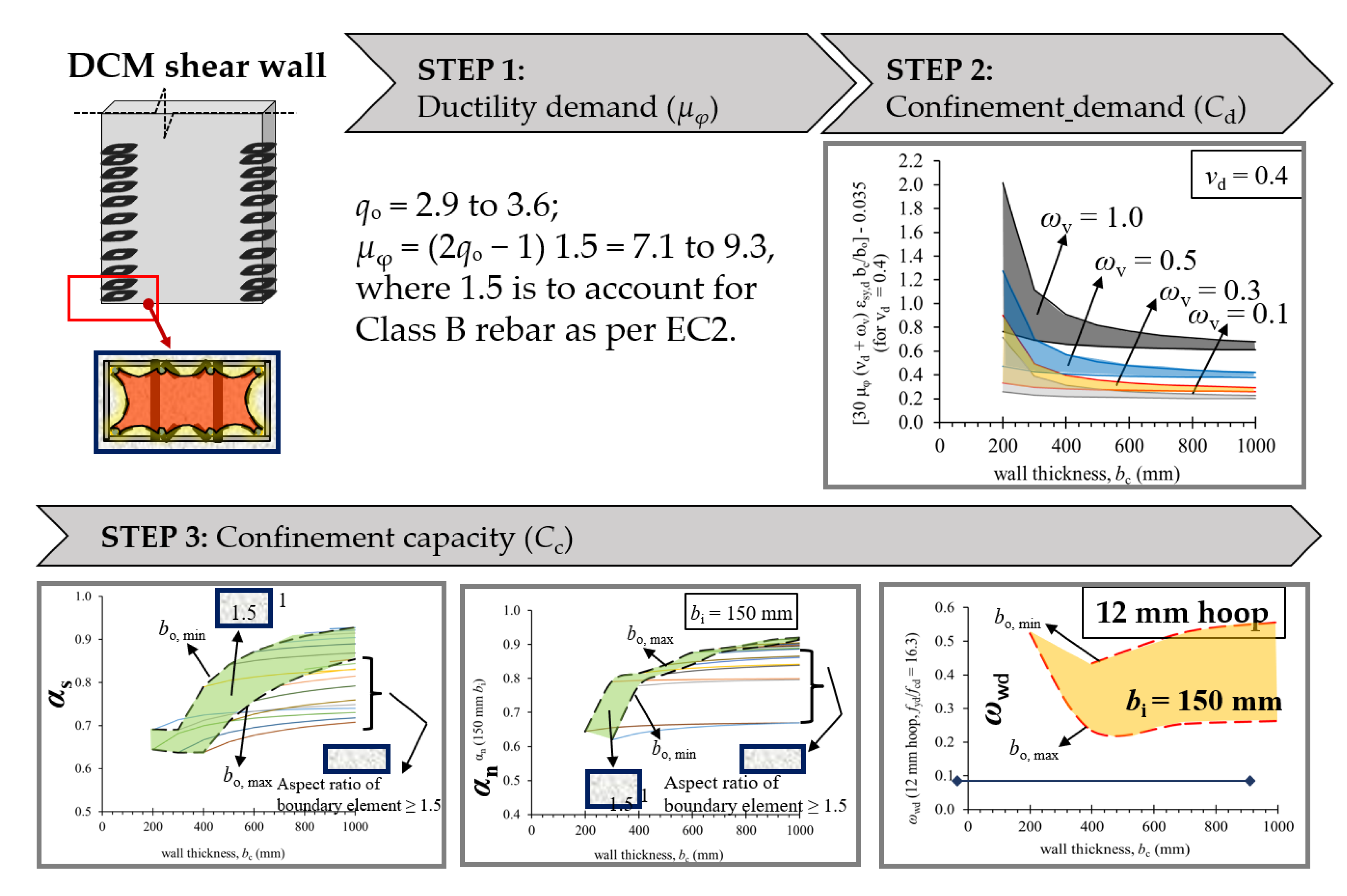 Standards 01 00012 g010
