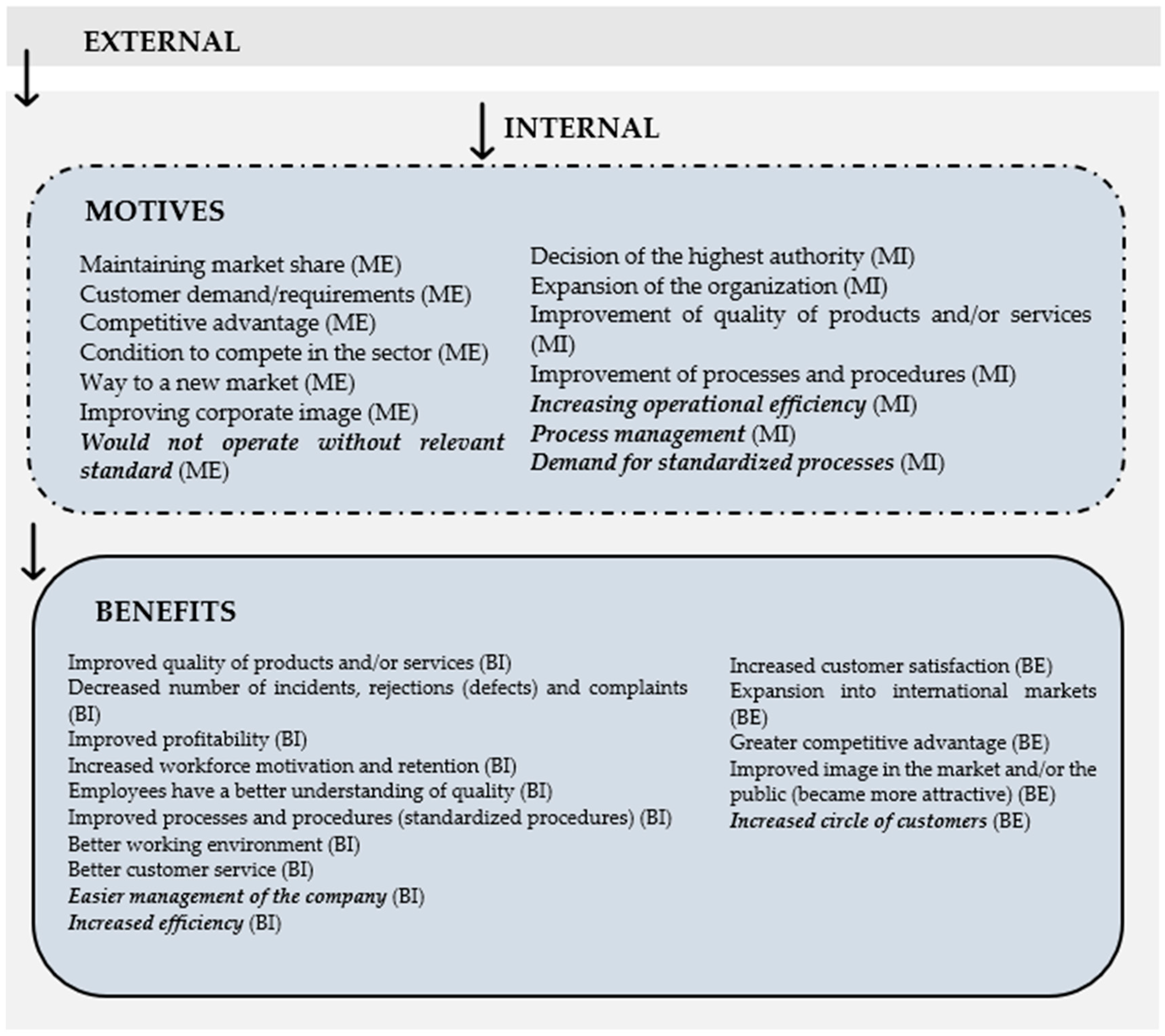Standards 01 00013 g002