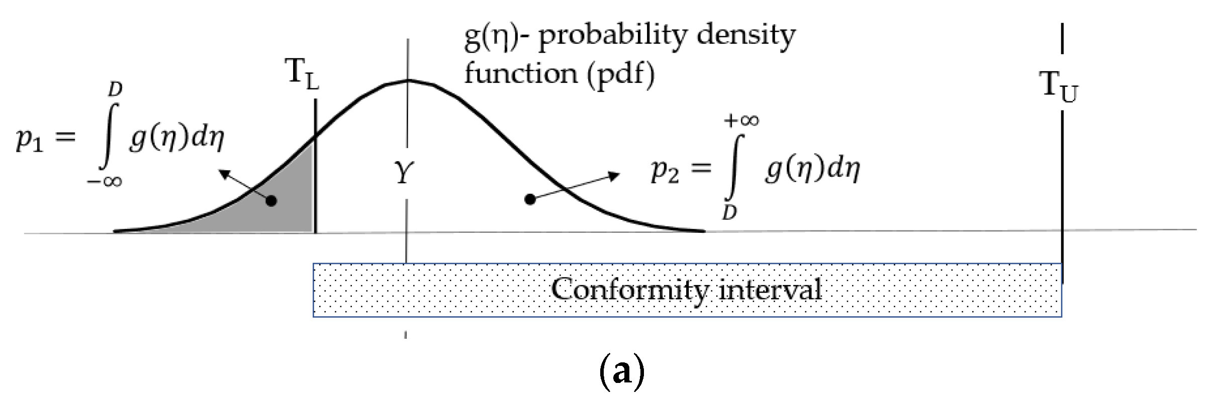 Standards 02 00019 g002a