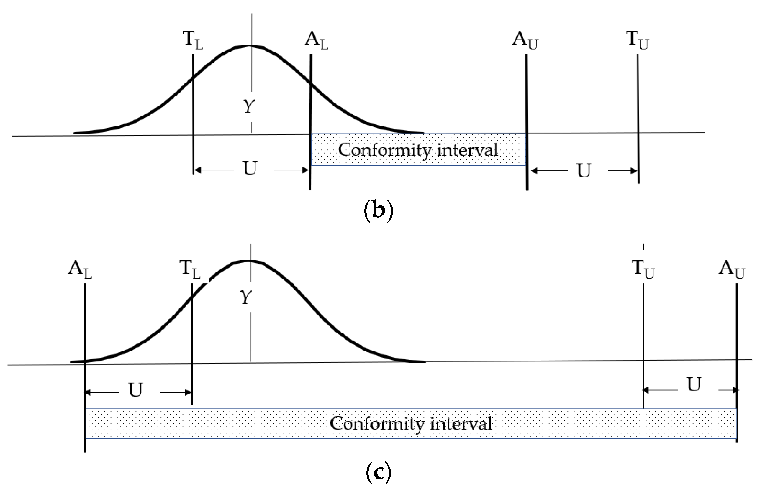 Standards 02 00019 g002b