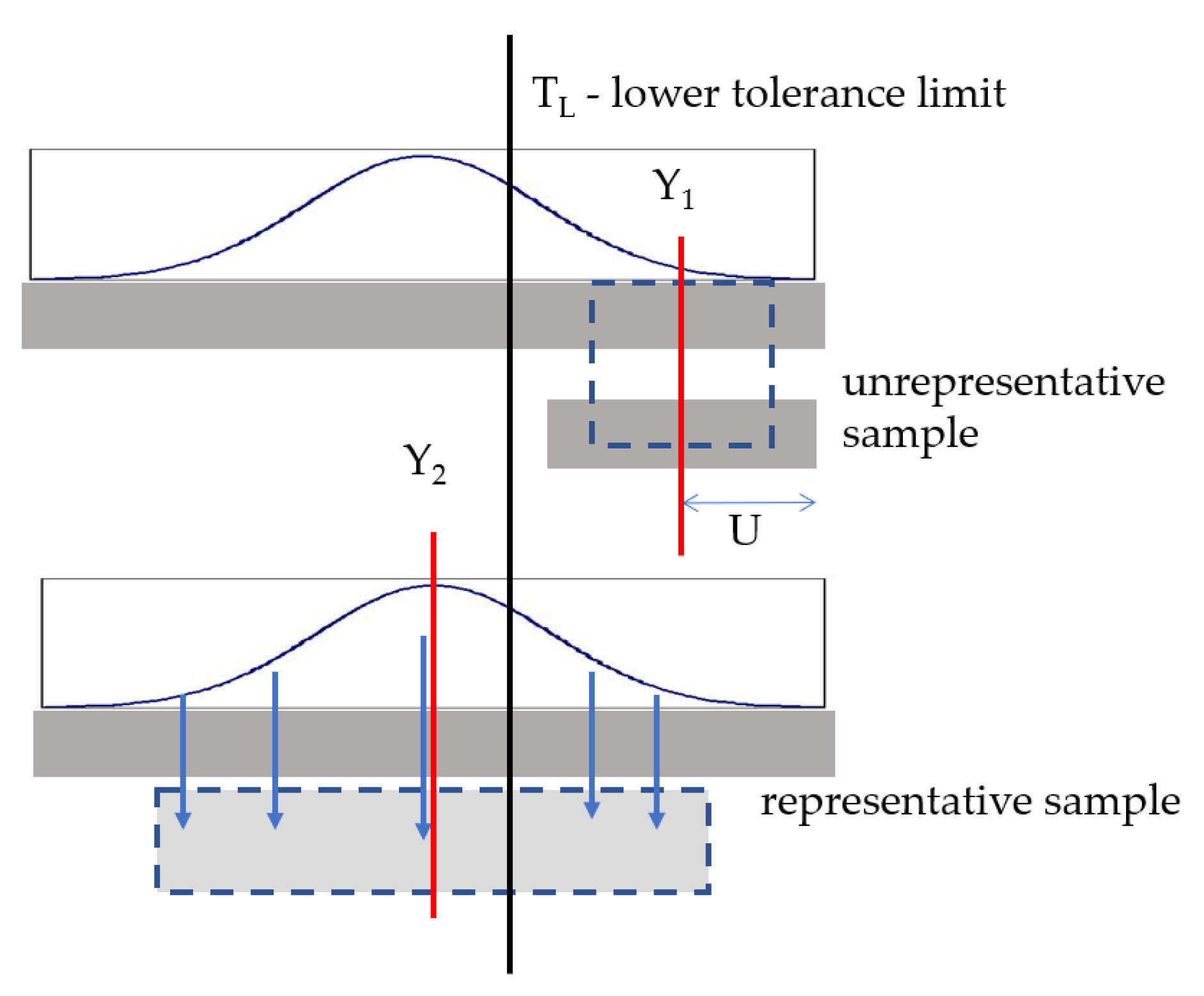 Standards 02 00019 g003