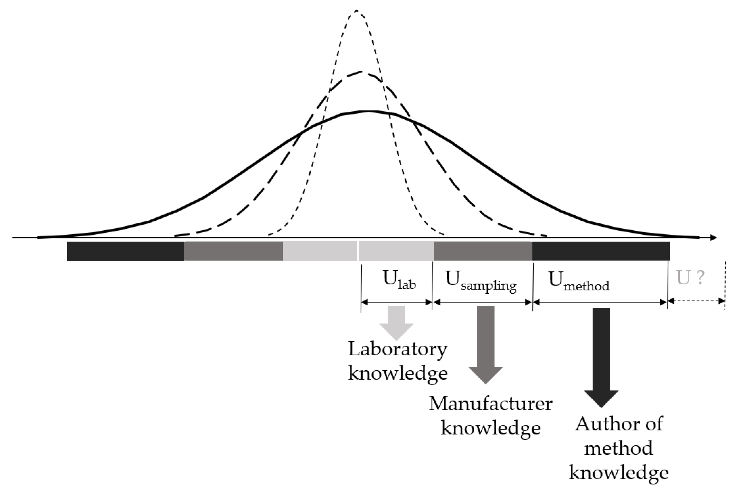 Standards 02 00019 g004