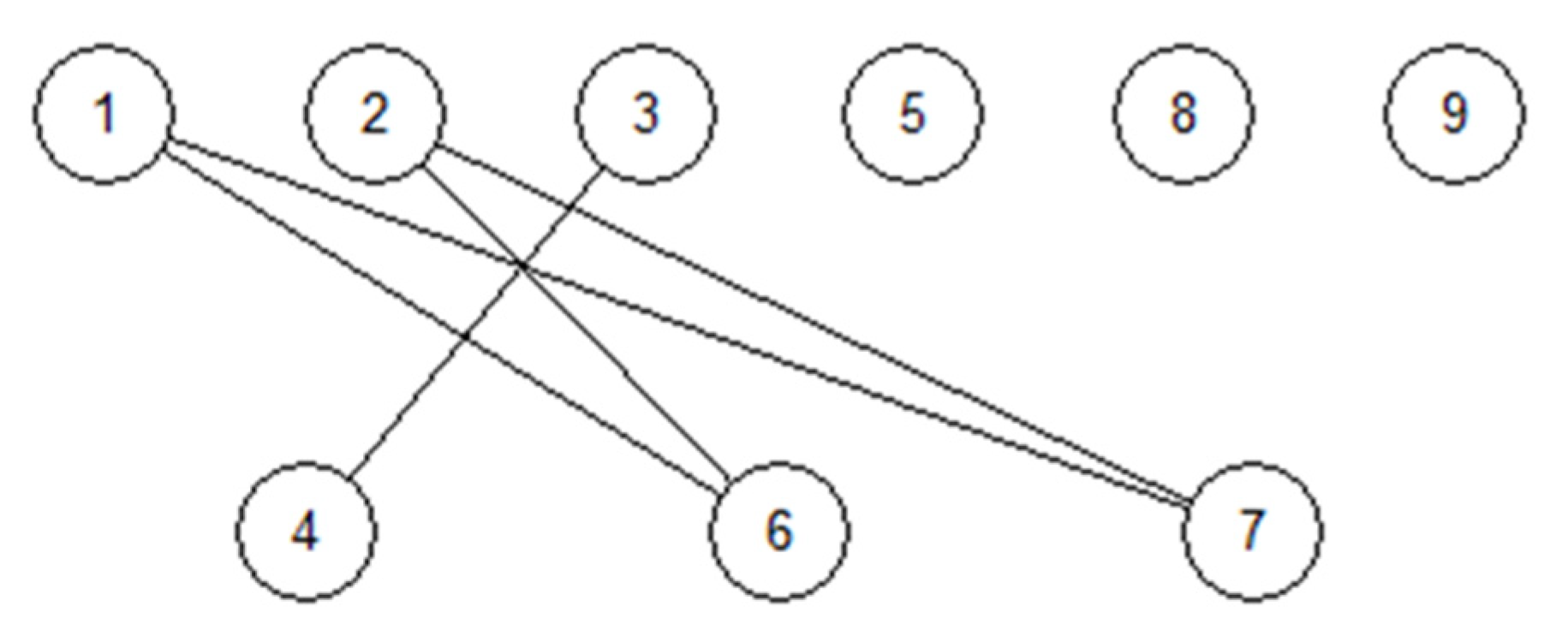 Standards 02 00022 g002 Standards 02 00022 g002