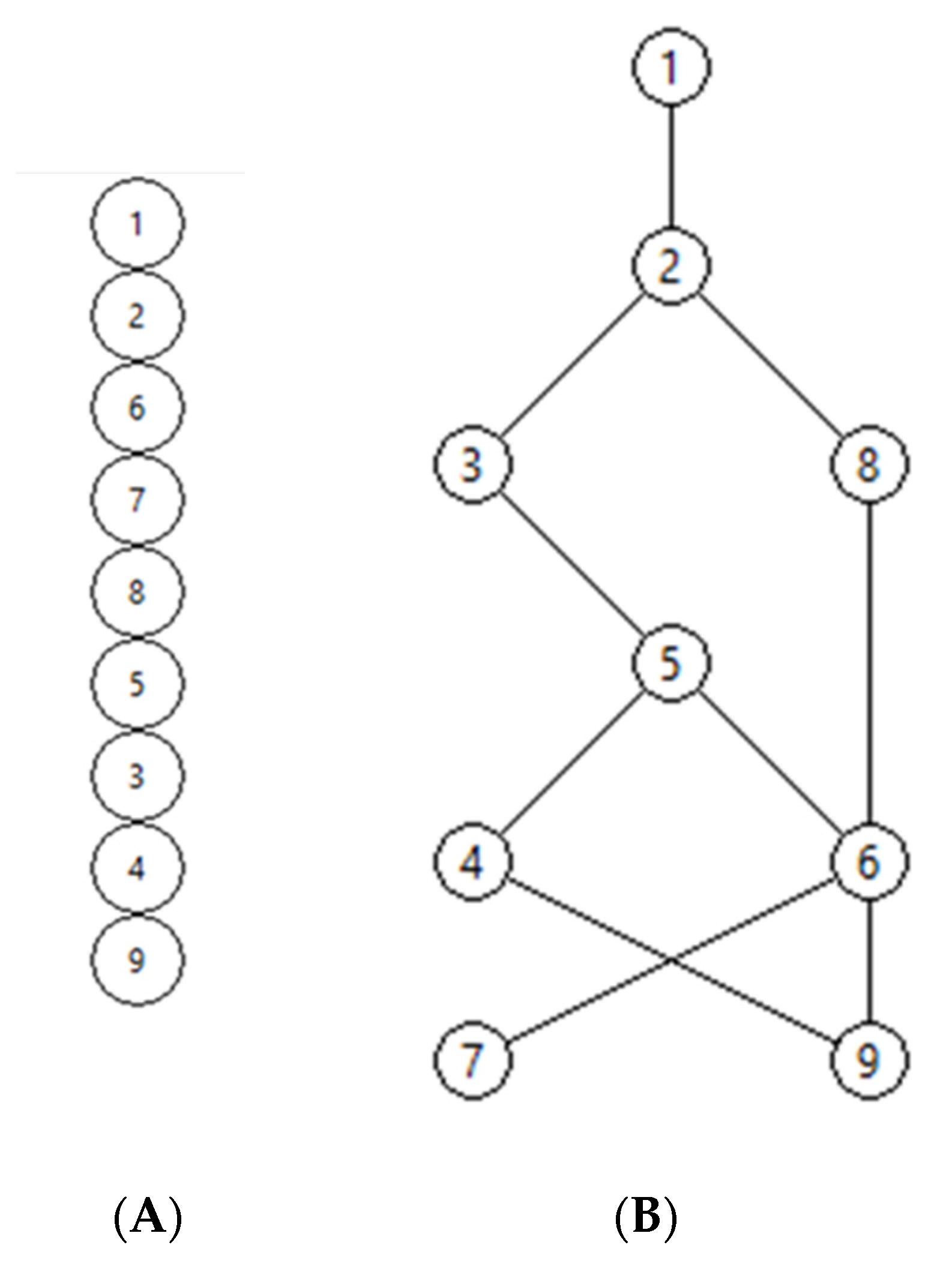 Standards 02 00022 g003 Standards 02 00022 g003