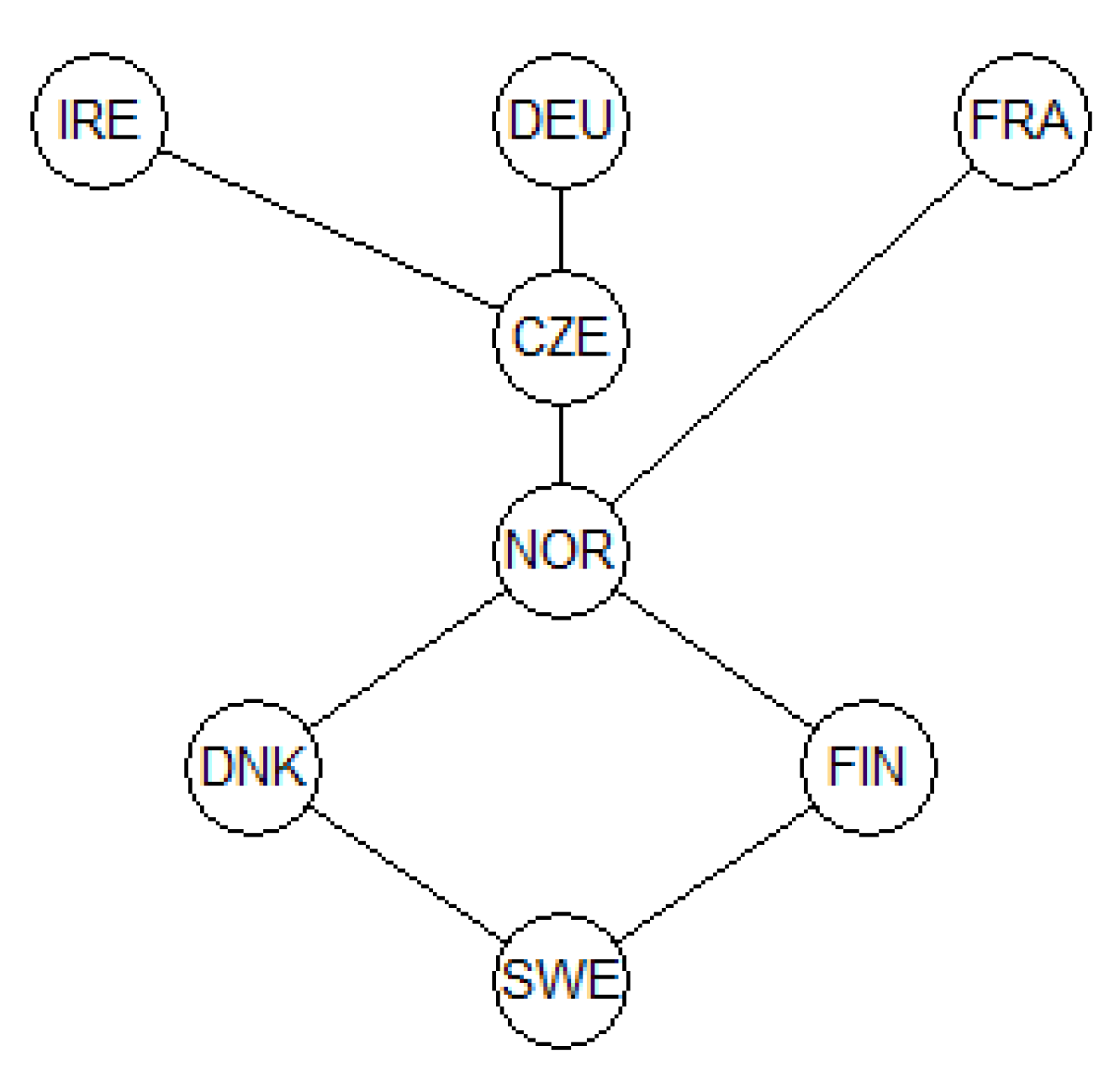 Standards 02 00022 g004 Standards 02 00022 g004