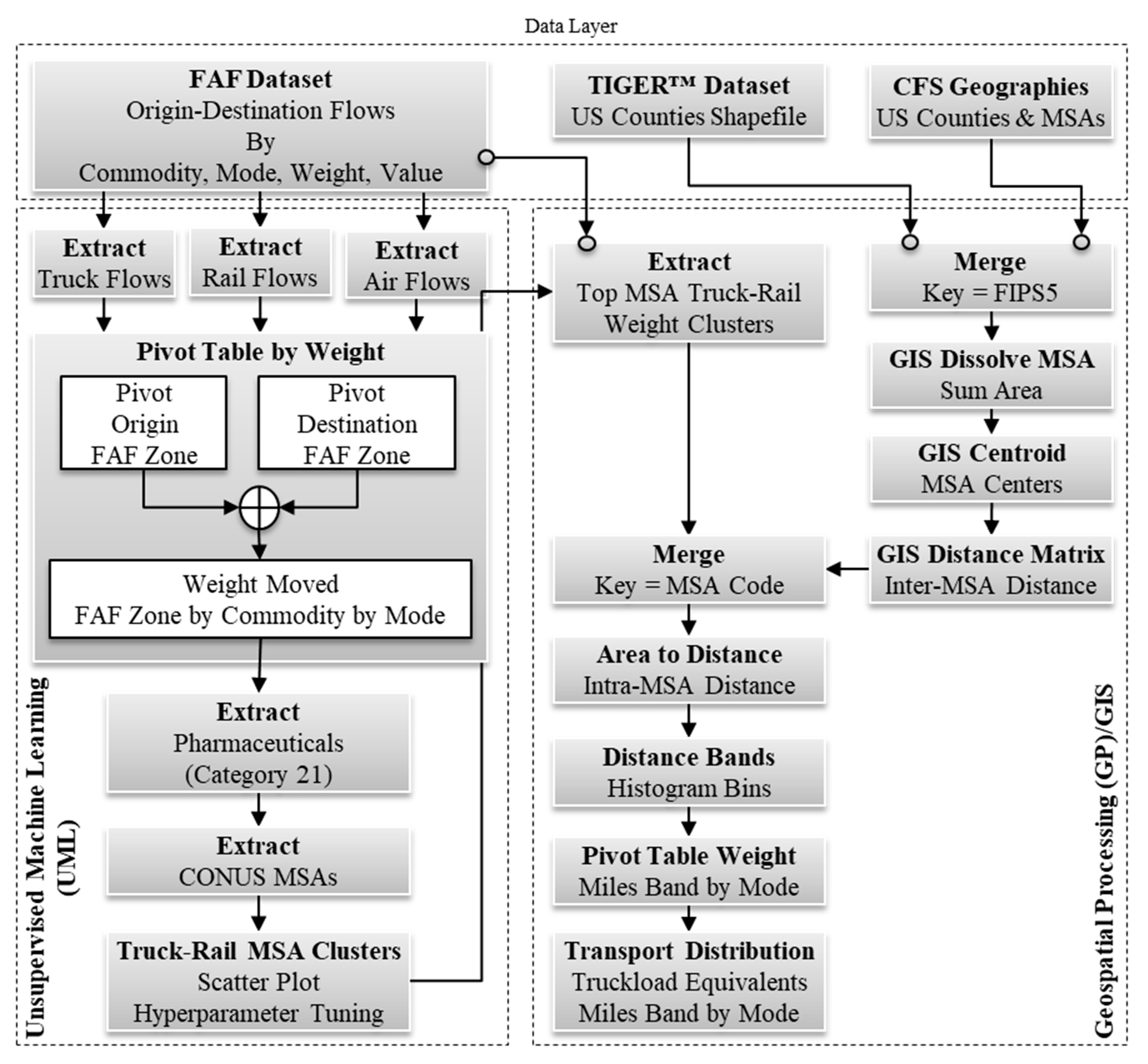Standards 03 00021 g002