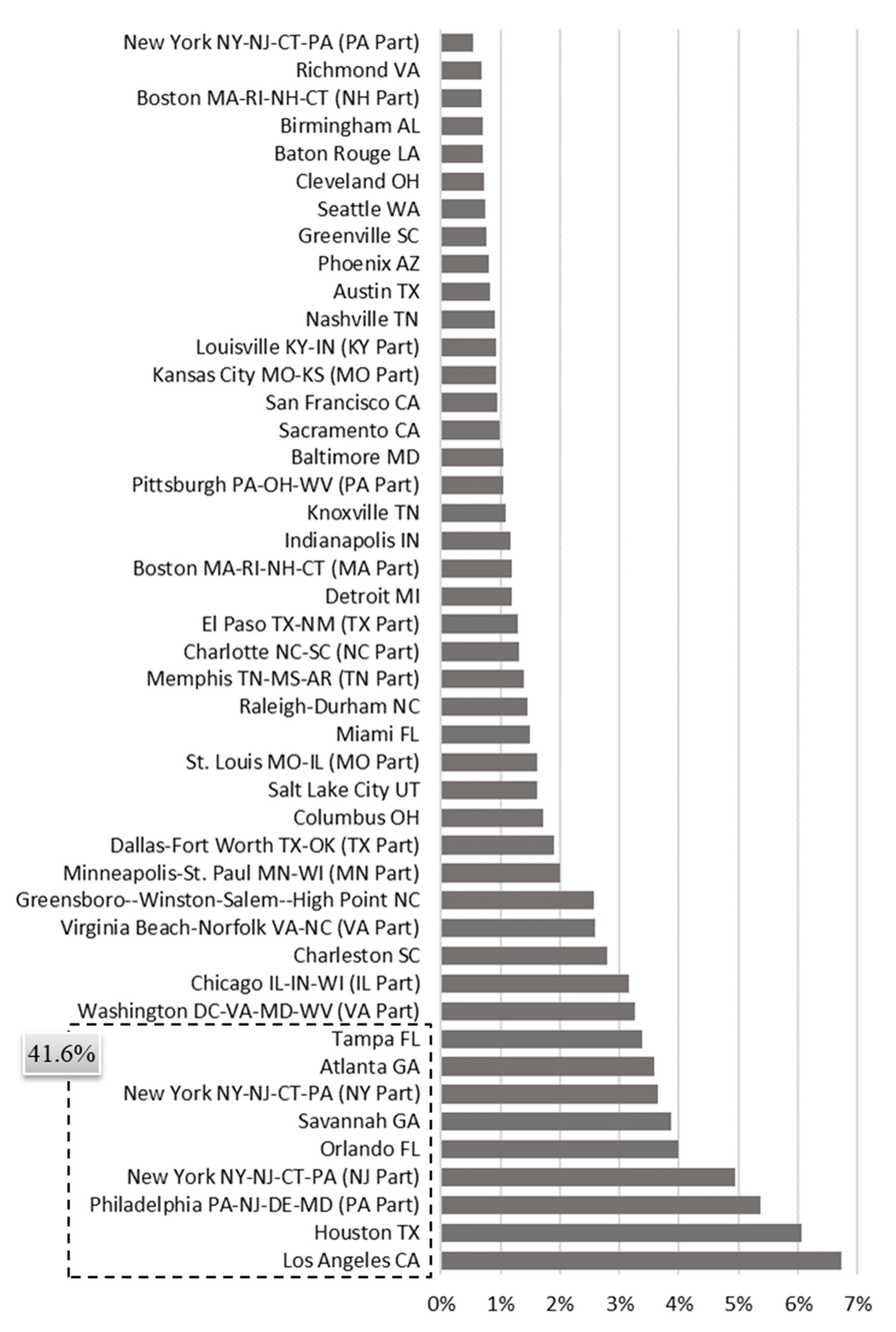 Standards 03 00021 g005