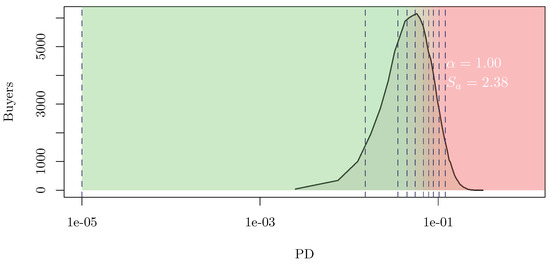 A score distribution curves comparison - Chess Forums 