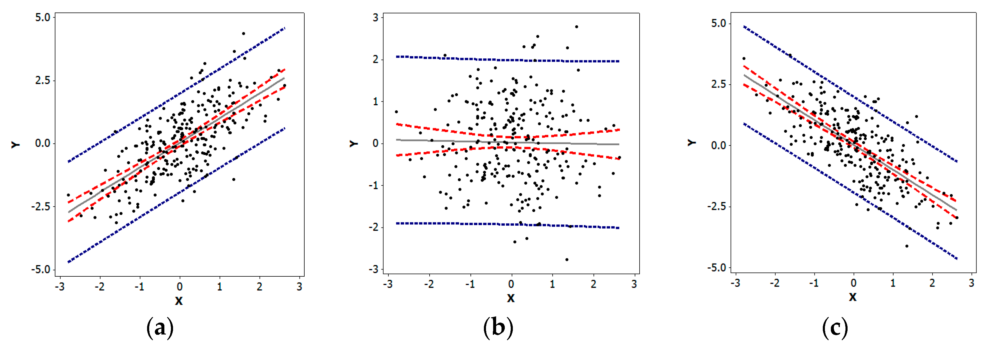 Stats 02 00027 g002 Stats 02 00027 g002