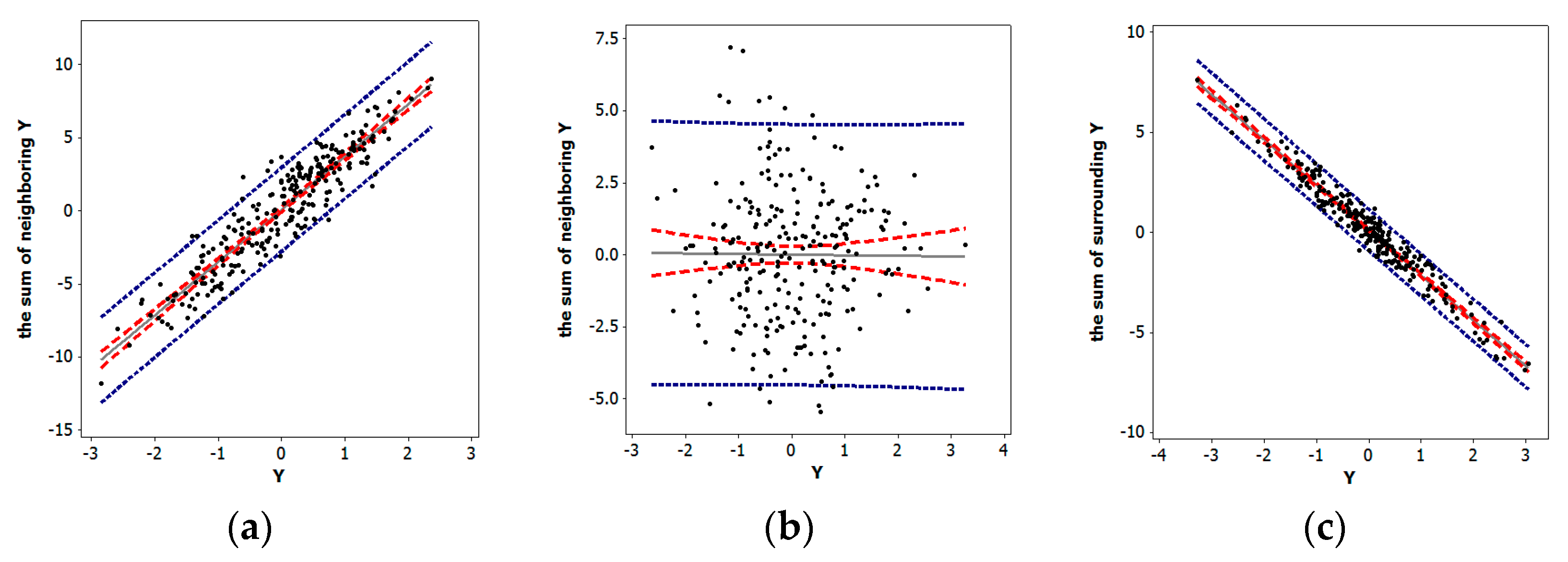 Stats 02 00027 g003 Stats 02 00027 g003