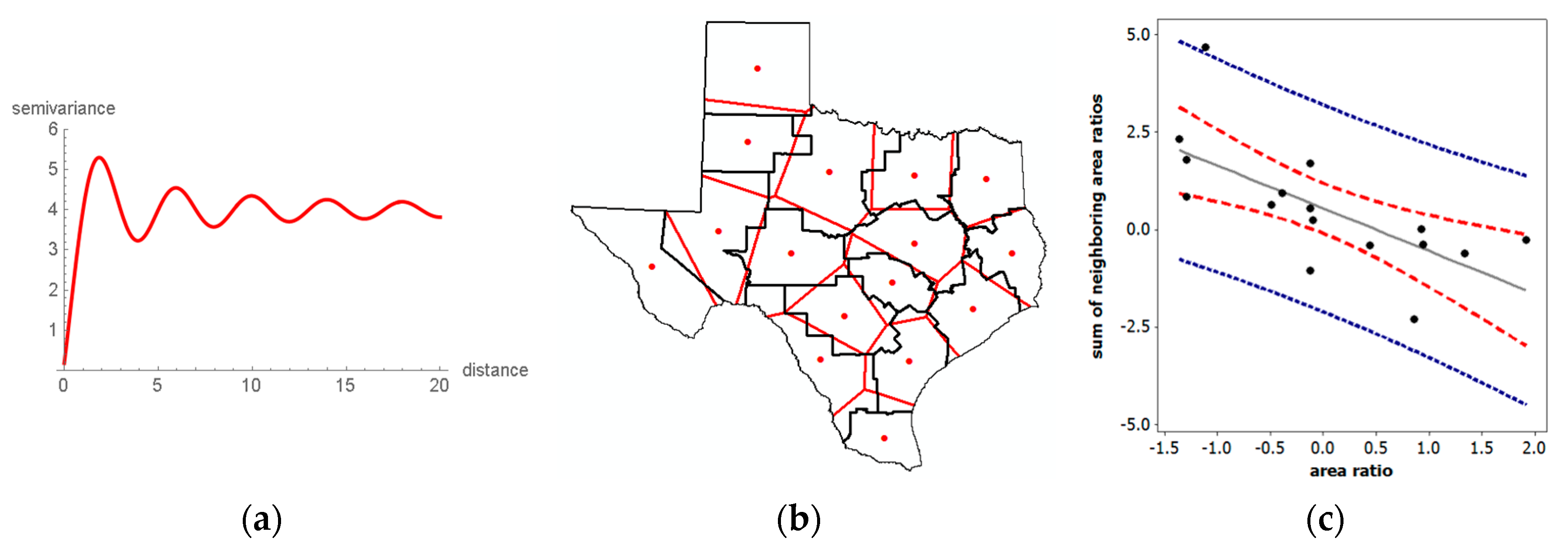 Stats 02 00027 g004 Stats 02 00027 g004