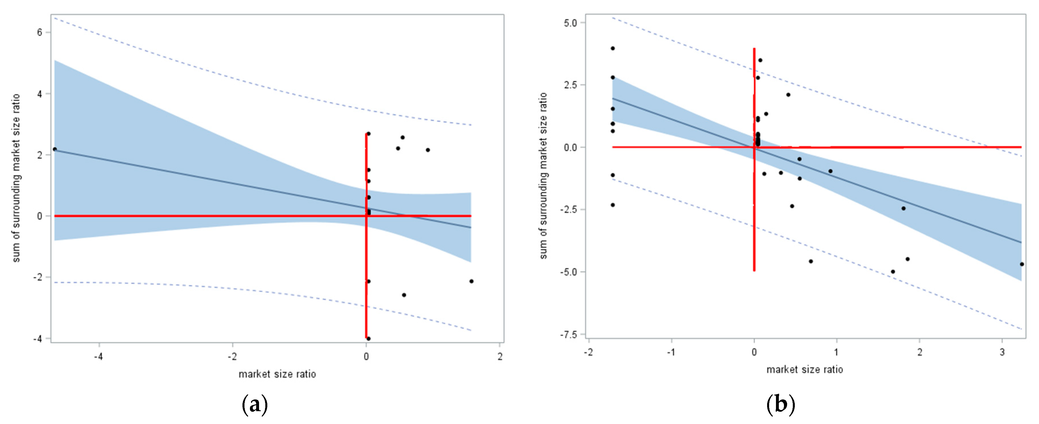 Stats 02 00027 g007 Stats 02 00027 g007