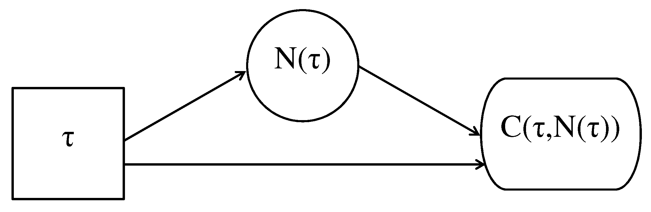 Stats 04 00017 g002 Stats 04 00017 g002