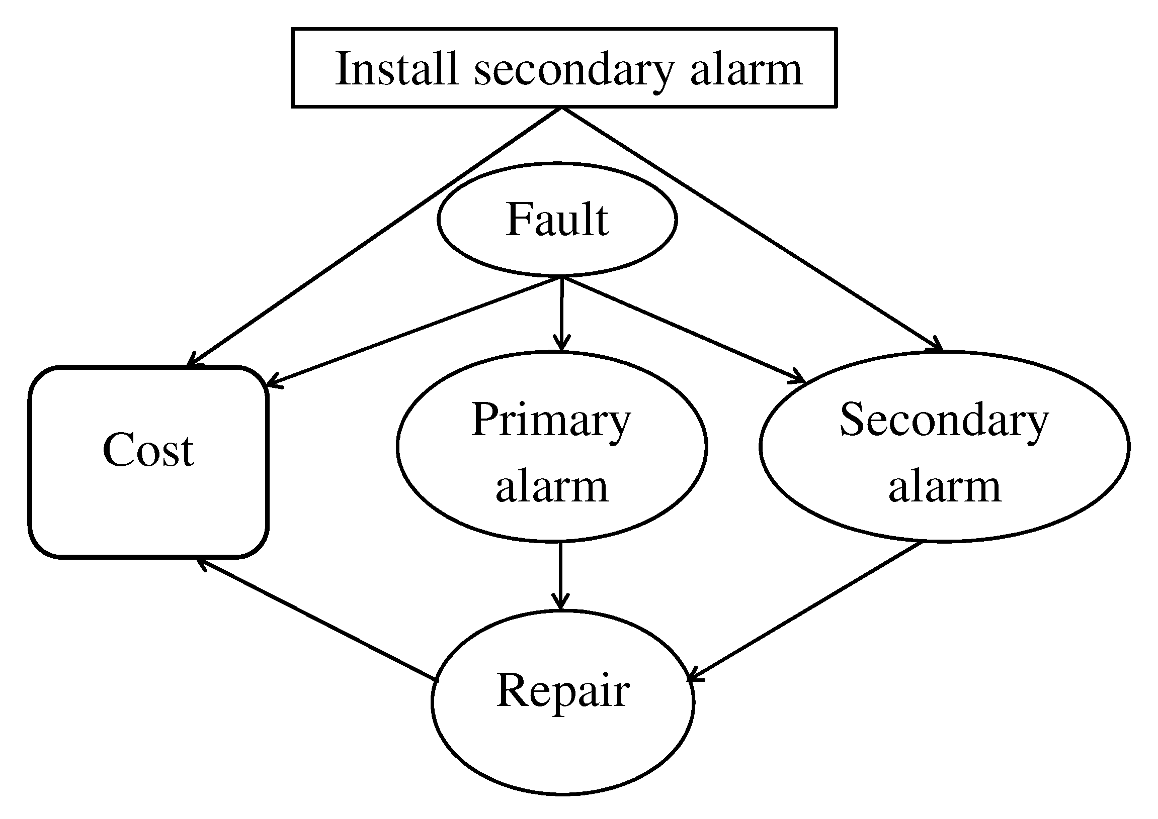 Stats 04 00017 g003 Stats 04 00017 g003