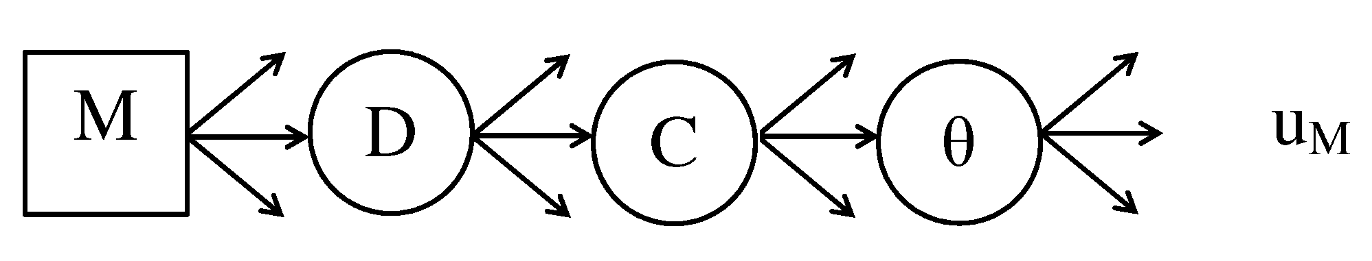 Stats 04 00017 g011 Stats 04 00017 g011